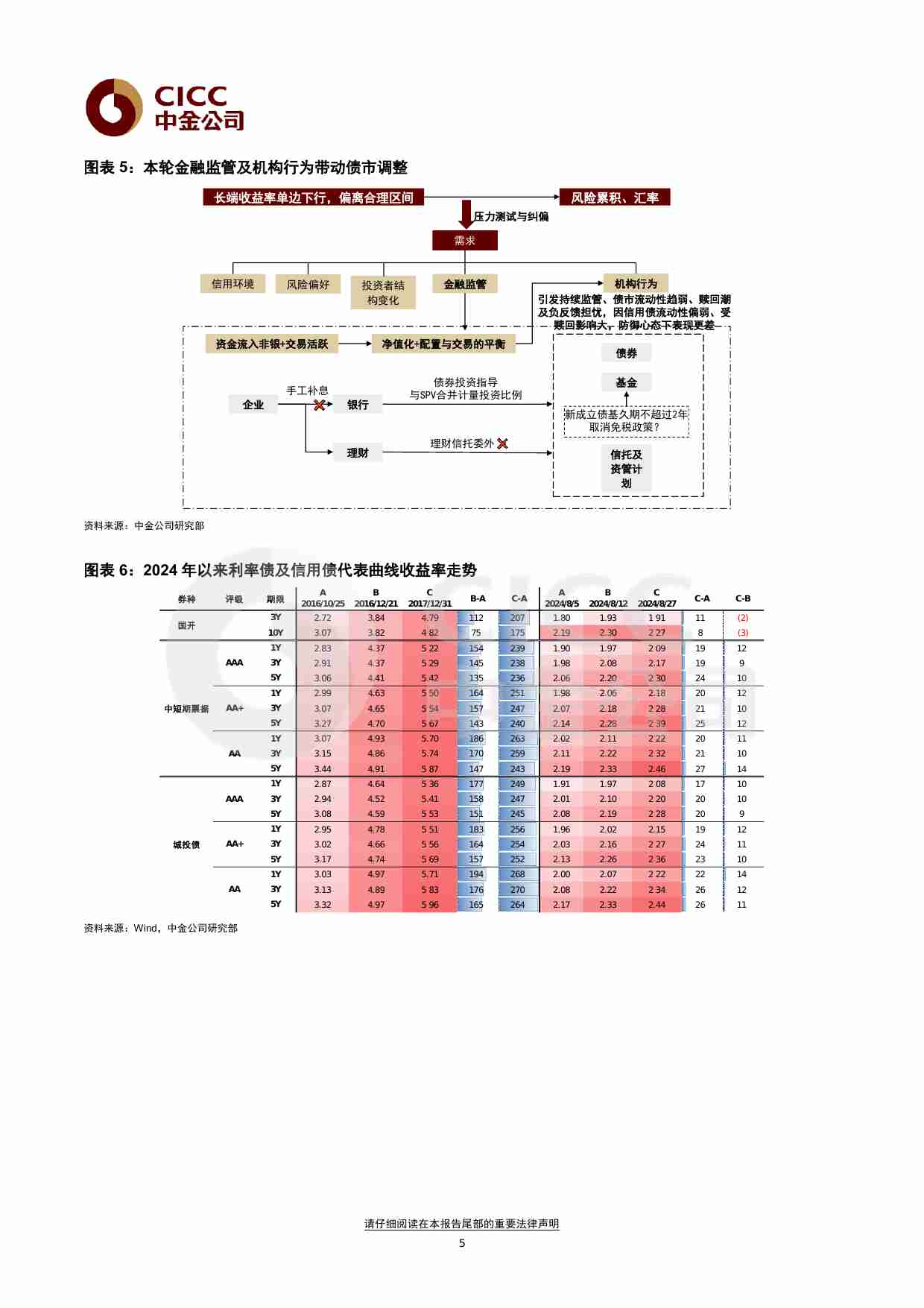 专题研究：以史为鉴看信用债市场波动 20240529 -中金.pdf-4-预览