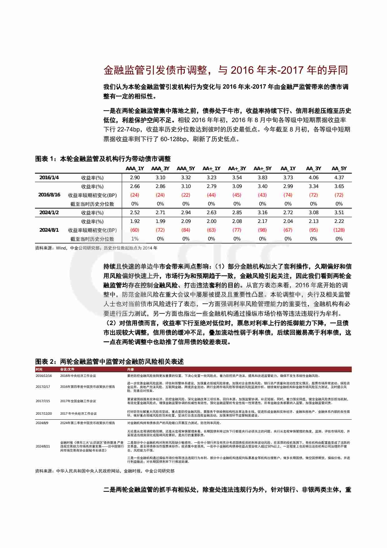 专题研究：以史为鉴看信用债市场波动 20240529 -中金.pdf-1-预览