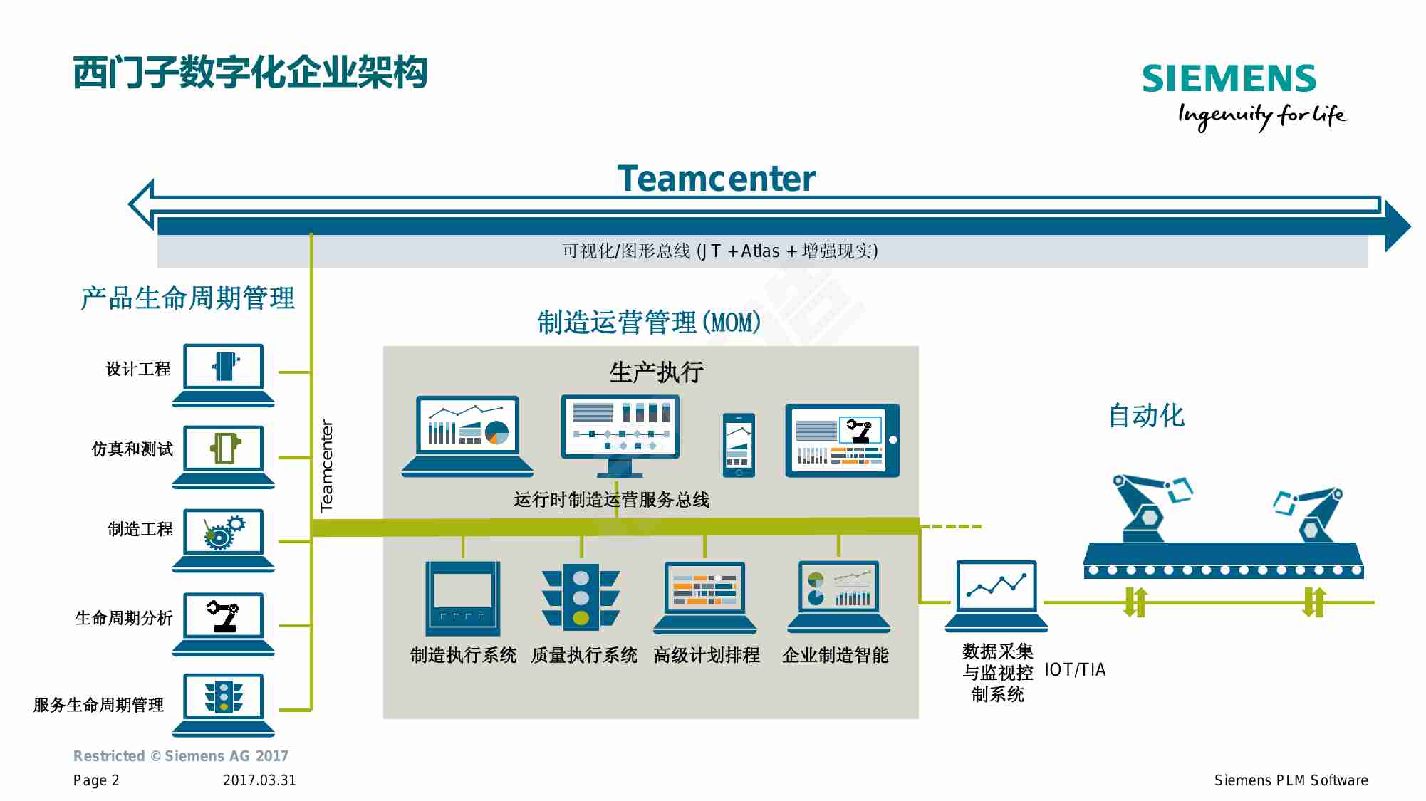 2023 全球化MES建设标准&世运MES建设.pdf-2-预览