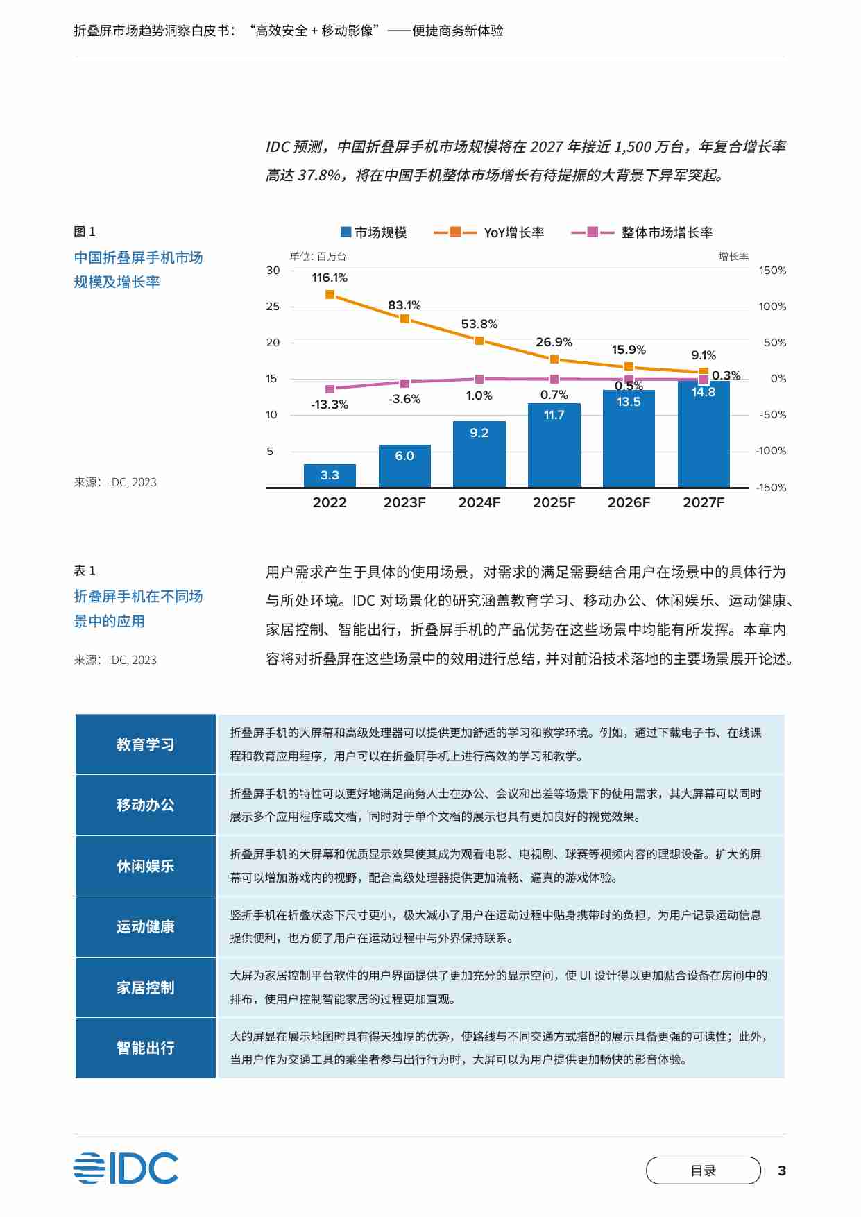 折叠屏市场趋势洞察白皮书 2023 -“高效安全+移动影像” ---- 便捷商务新体验 - OPPO x IDC 白皮书.pdf-3-预览