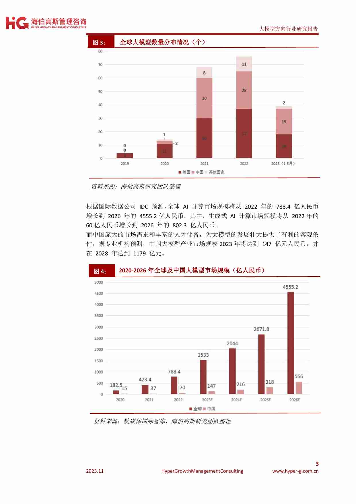 大模型方向行业研究报告 2023-HG海伯高斯管理咨询.pdf-4-预览