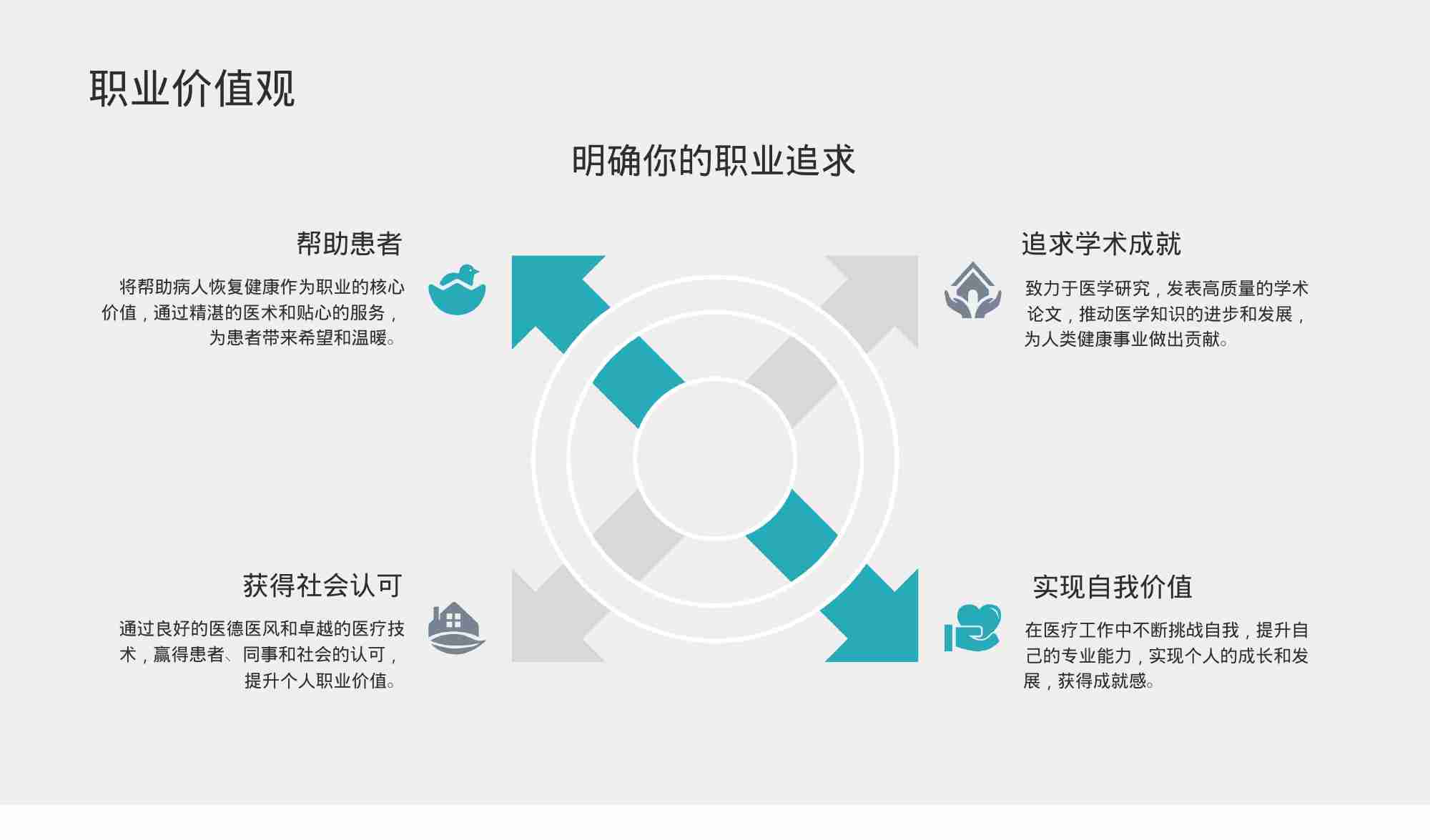 医学生职业规划指南_20250927_141703.docx-4-预览