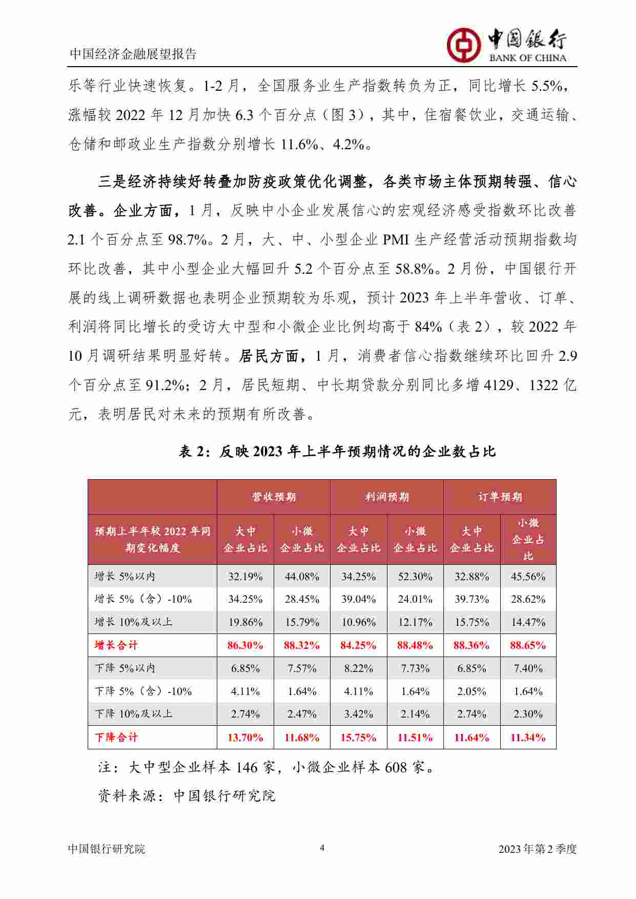 中国经济金融展望报告：2023年第2季度（总第54期）.pdf-4-预览