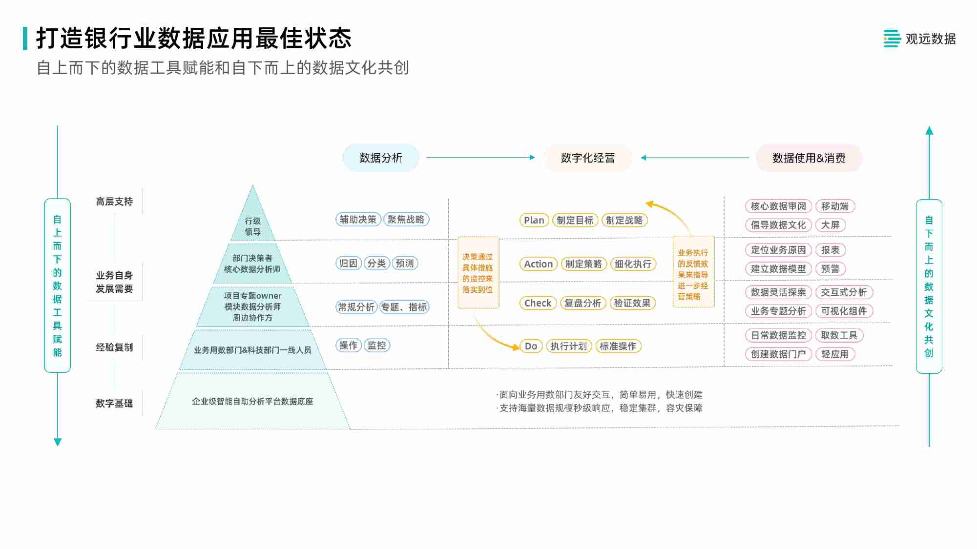 观远数据银行业分行解决方案.pdf-4-预览