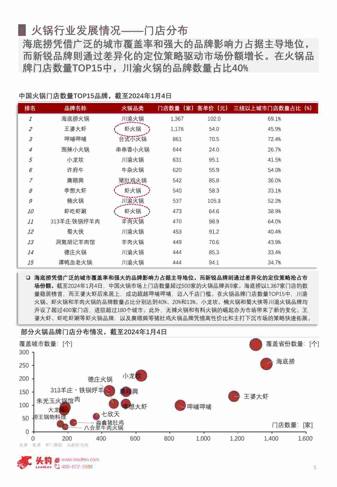 2024年中国火锅产业链发展现状洞.pdf-4-预览