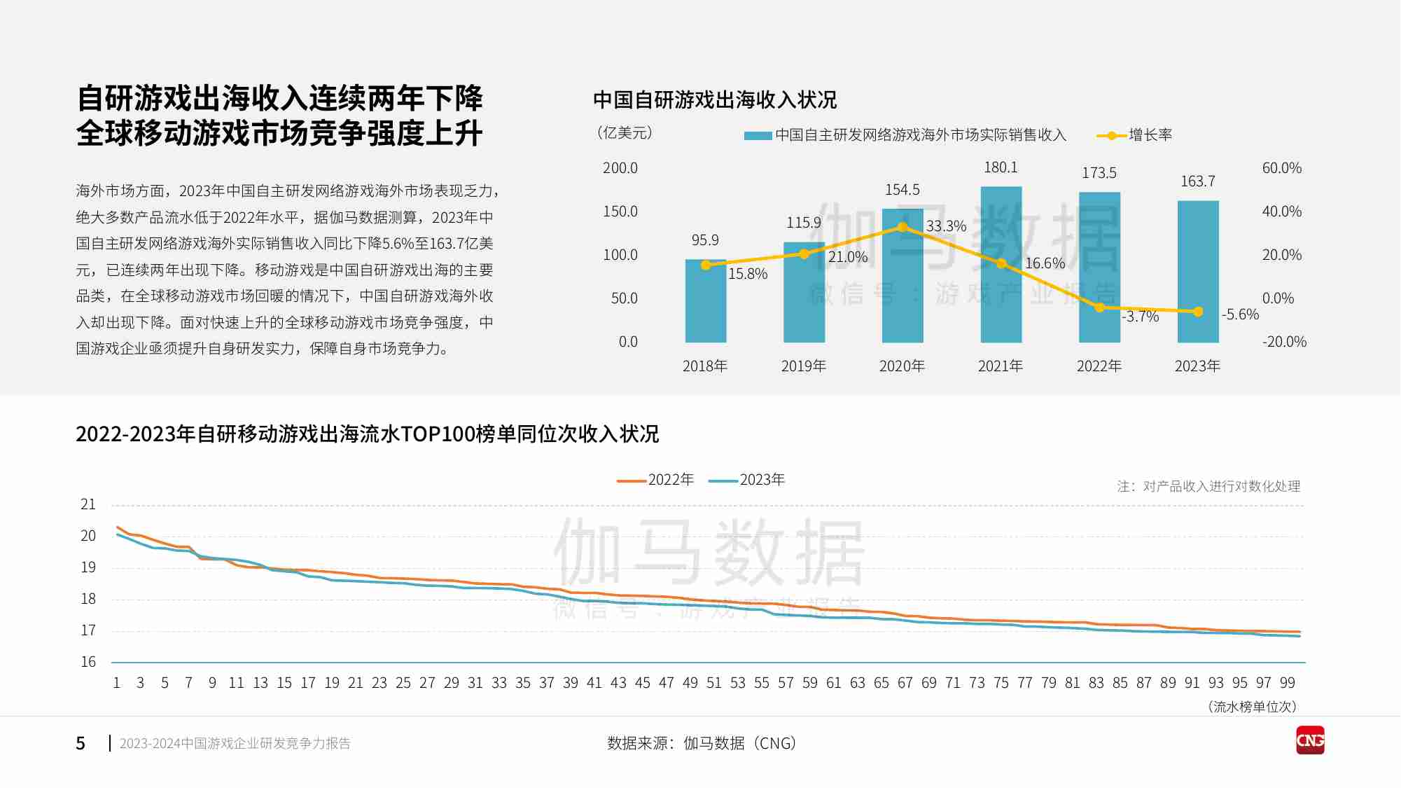 2023-2024中国游戏企业研发竞争力报告-31页.pdf-4-预览