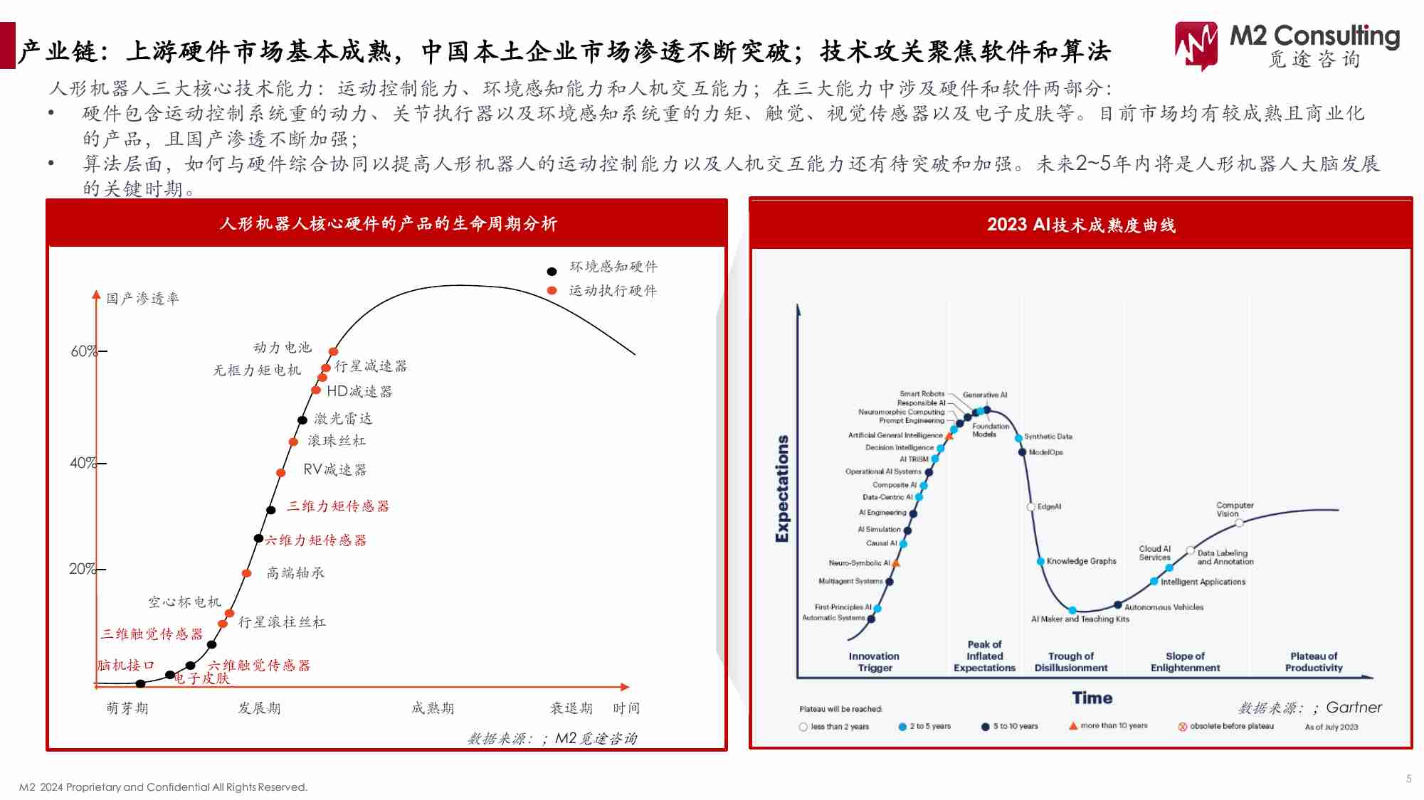 觅途咨询：2024人形机器人产业链白皮书.pdf-4-预览