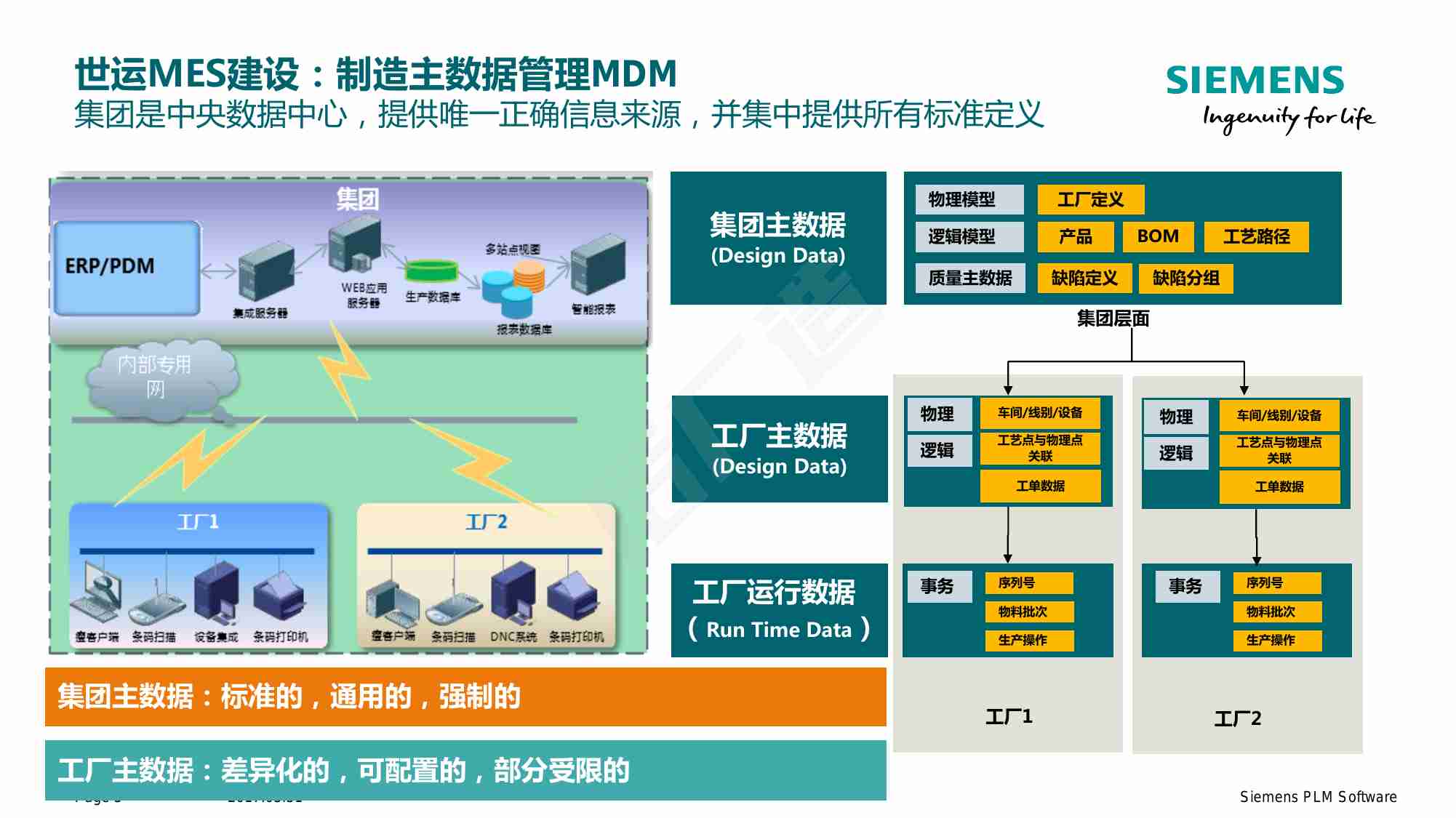 2023 全球化MES建设标准&世运MES建设.pdf-4-预览