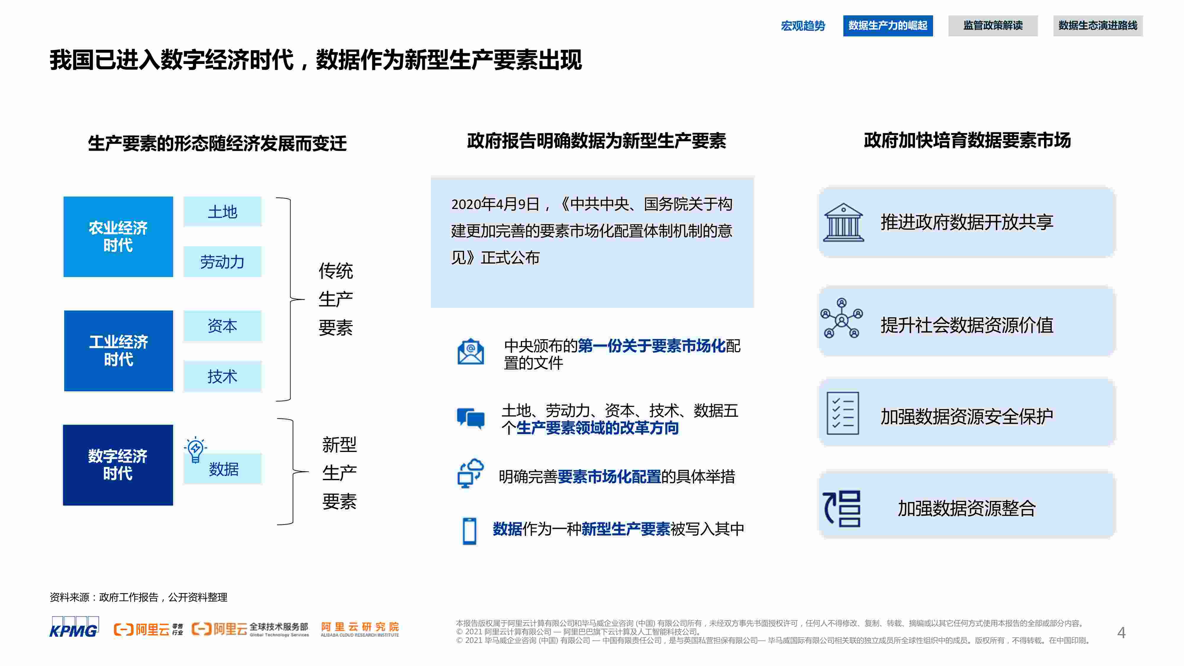 数据资产运营白皮书.pdf-4-预览