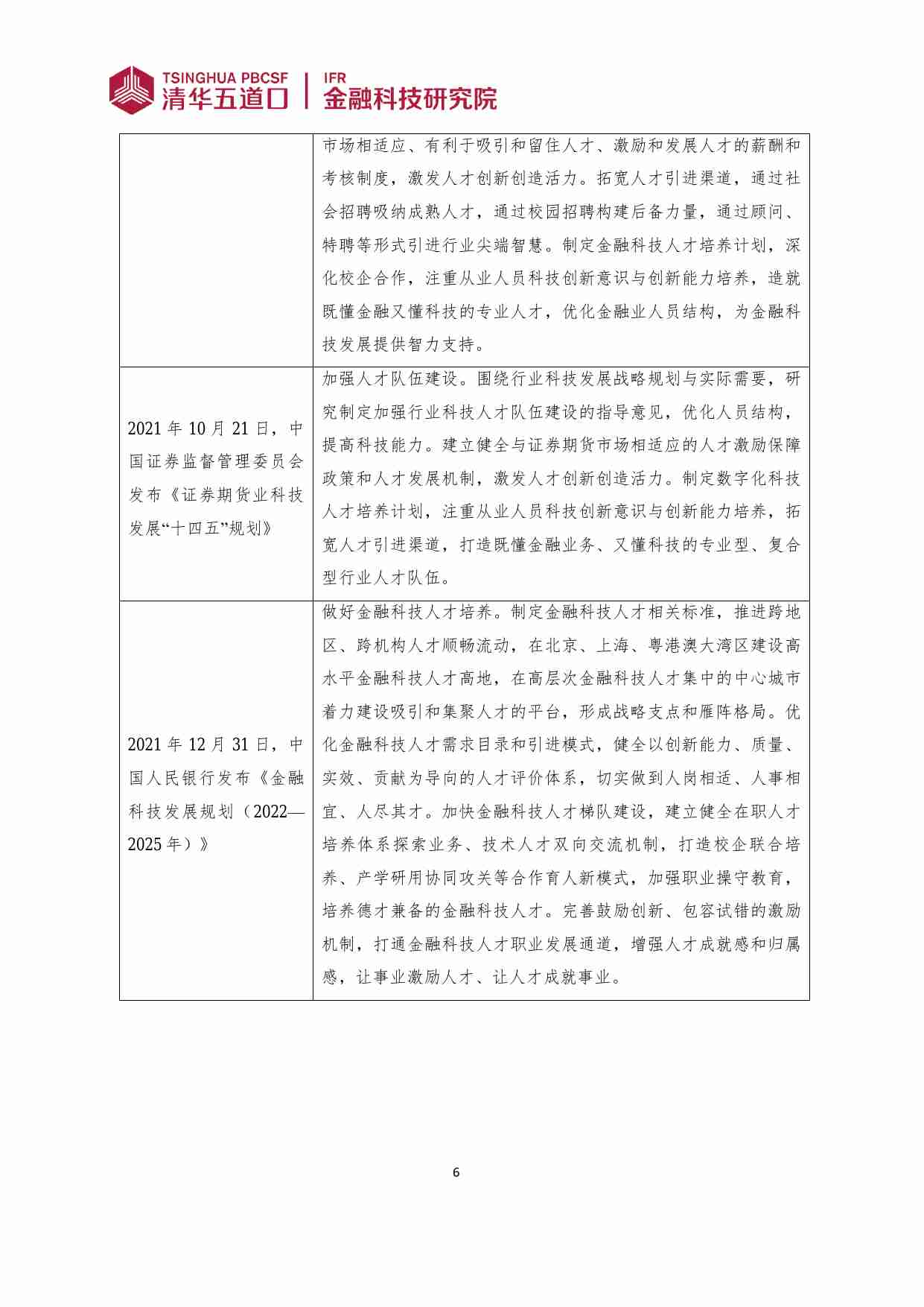 2024年清华五道口金融科技人才供需调研报告.pdf-4-预览