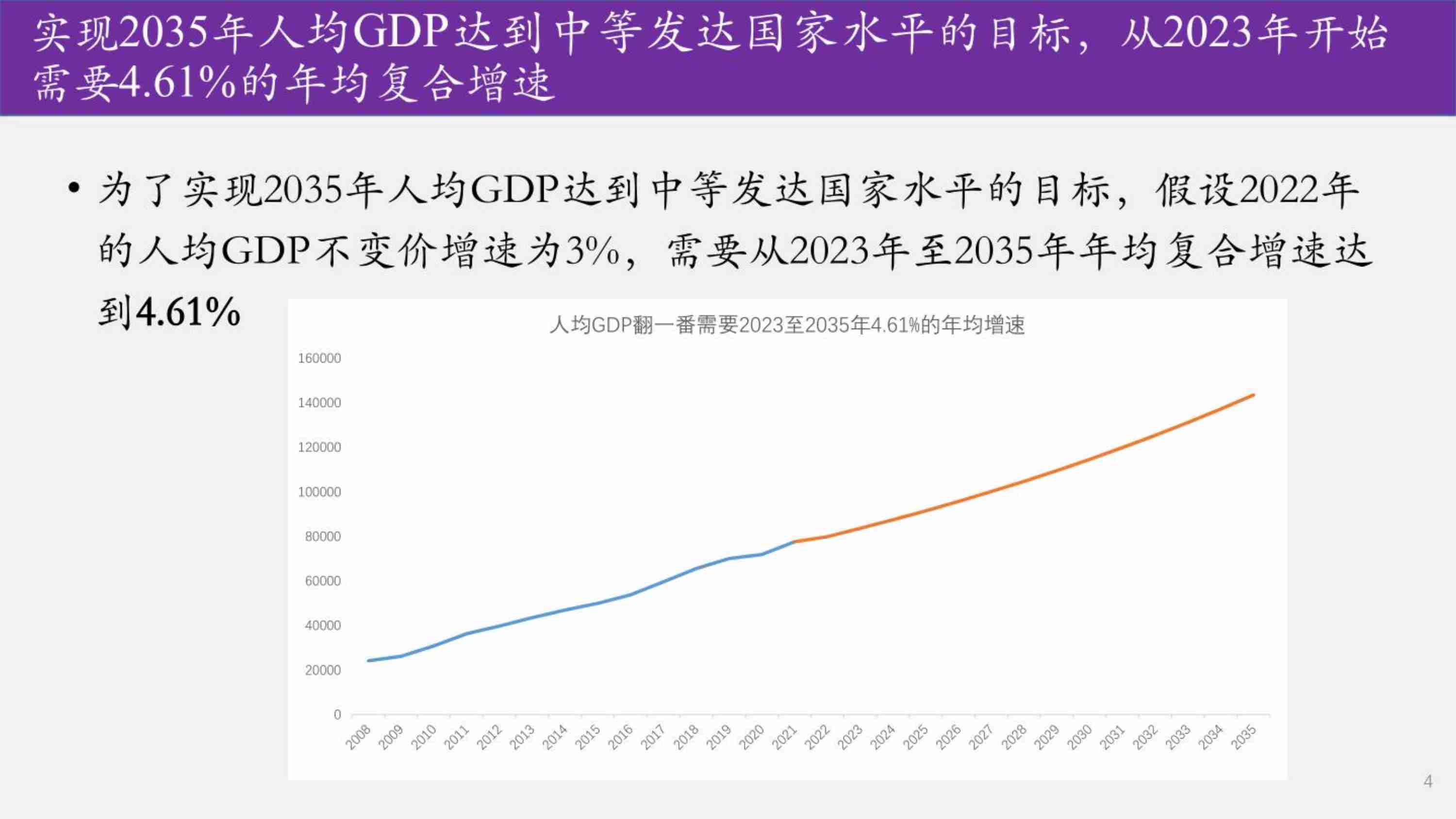 清华大学：2023-2027中国经济发展展望：重振增长.pdf-3-预览