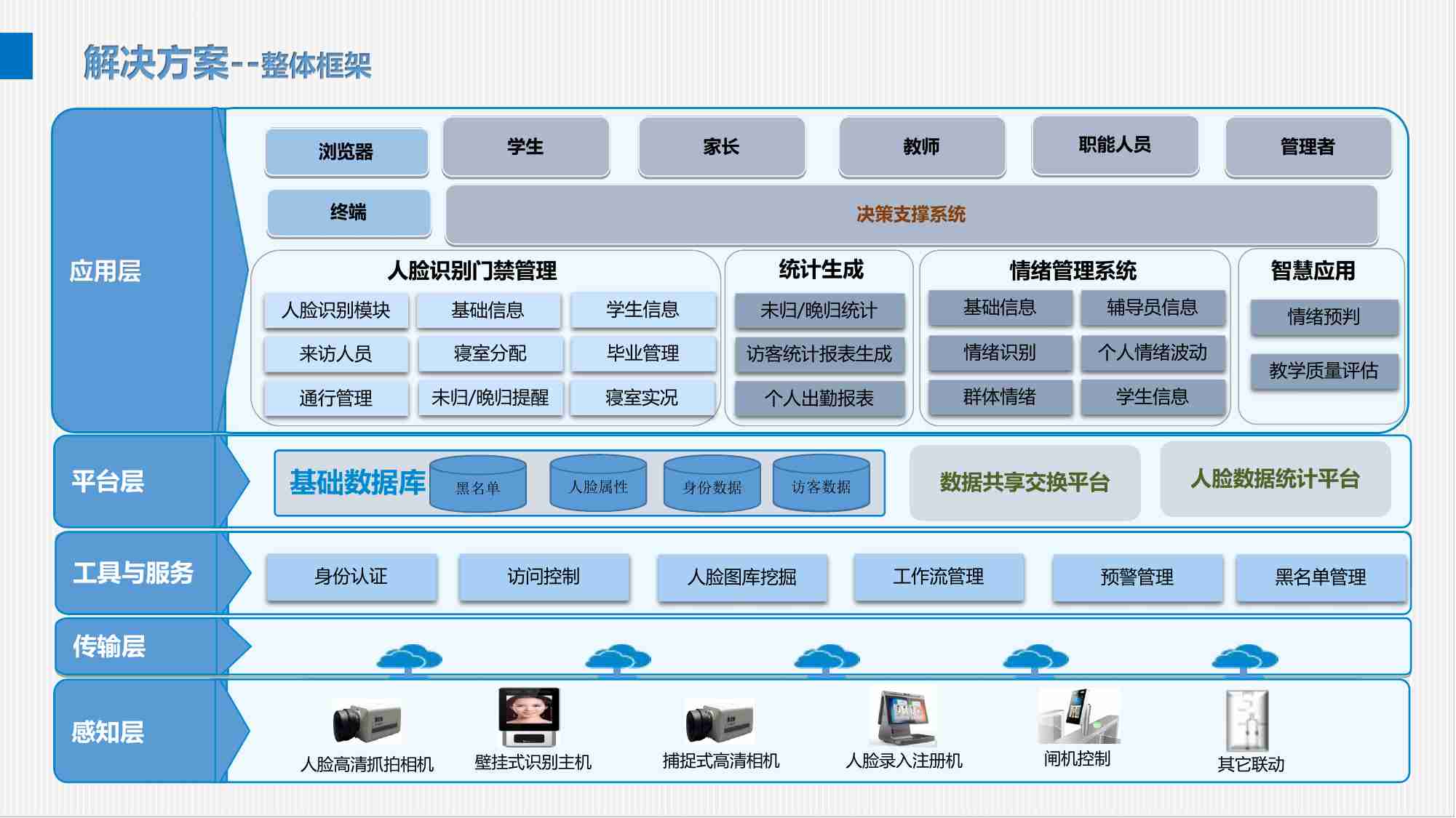 AI 智慧厂区解决方案（智慧工厂）.pdf-3-预览