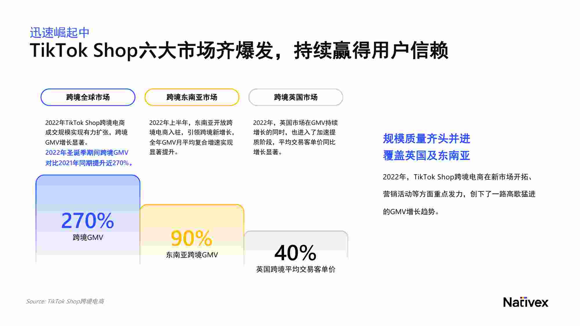 TikTok Shop跨境电商增长宝典.pdf-3-预览