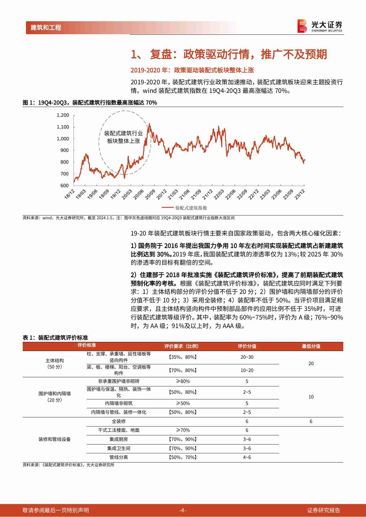 装配式建筑与绿色建筑-行业跟踪研究（之十一）：装配式产业链（政策篇）：保障房建设最受益的产业方向.pdf-3-预览