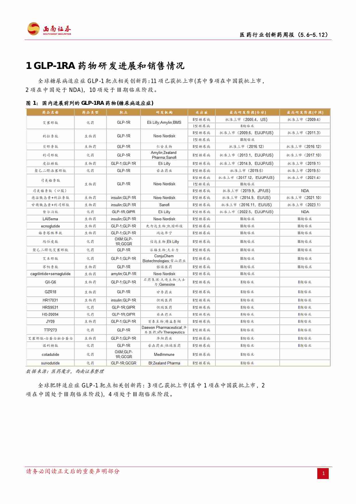 2024年5月第二周创新药周报（附小专题血友病RNAi疗法研发概况）.pdf-1-预览