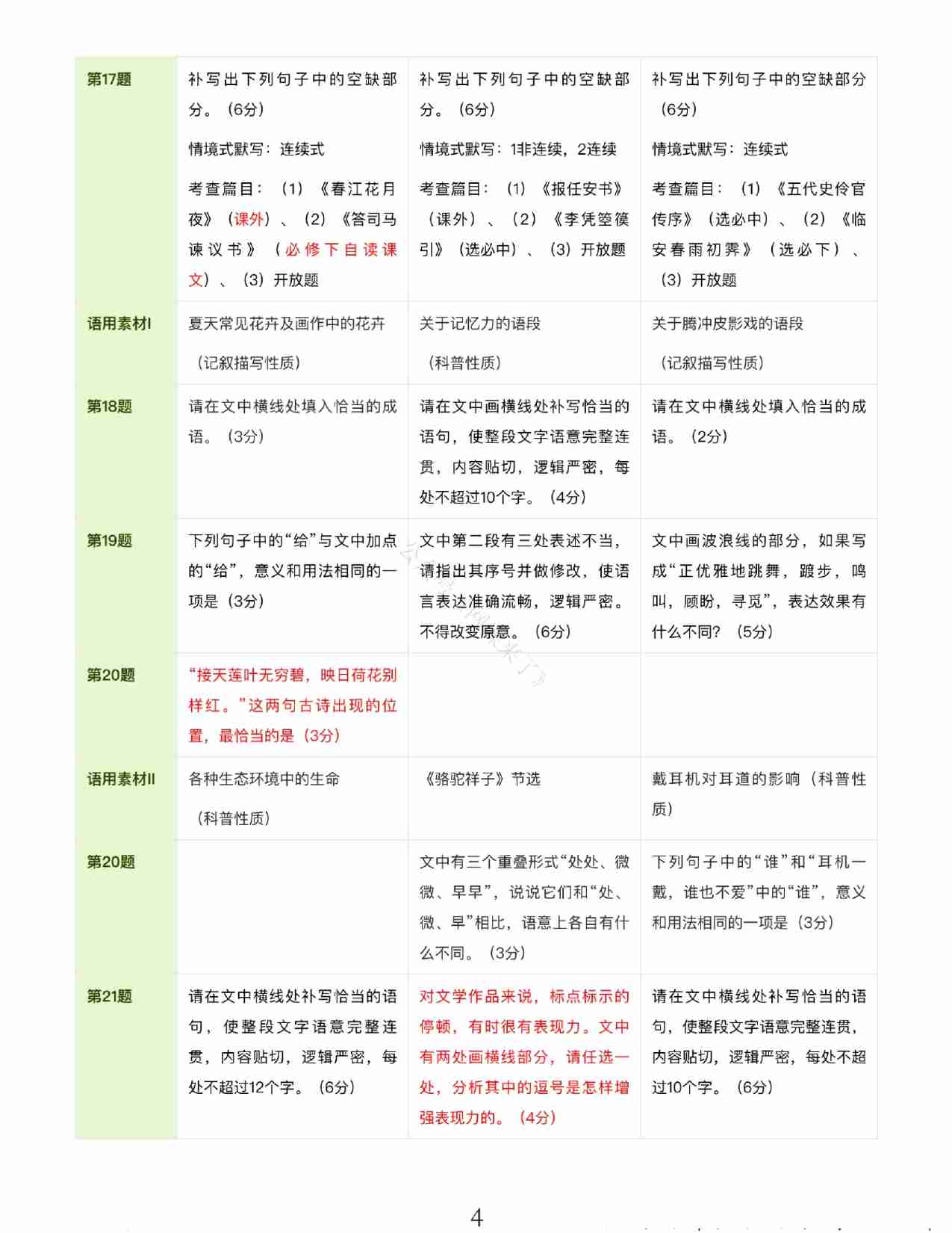 24九省联考+真题预测考向-语文.pdf-3-预览