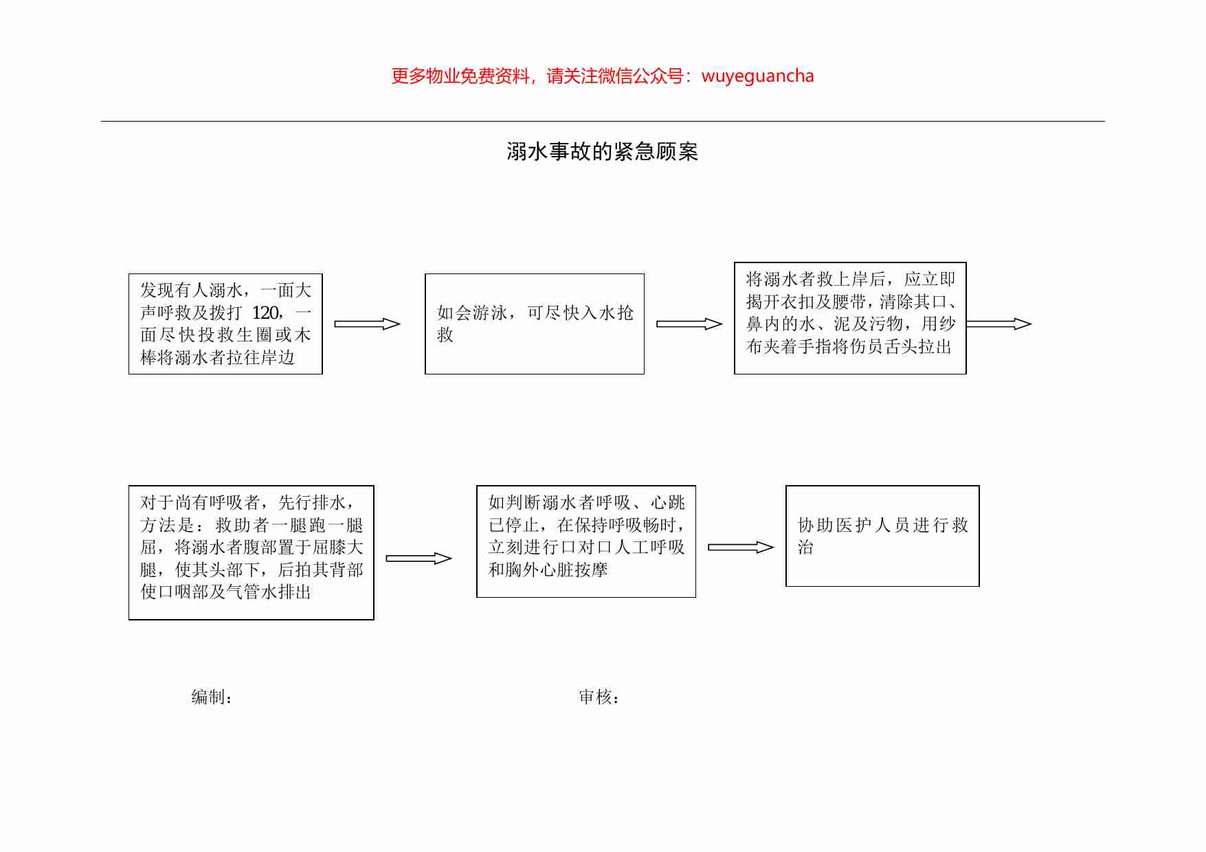 17.溺水事故的紧急顾案.pdf-0-预览