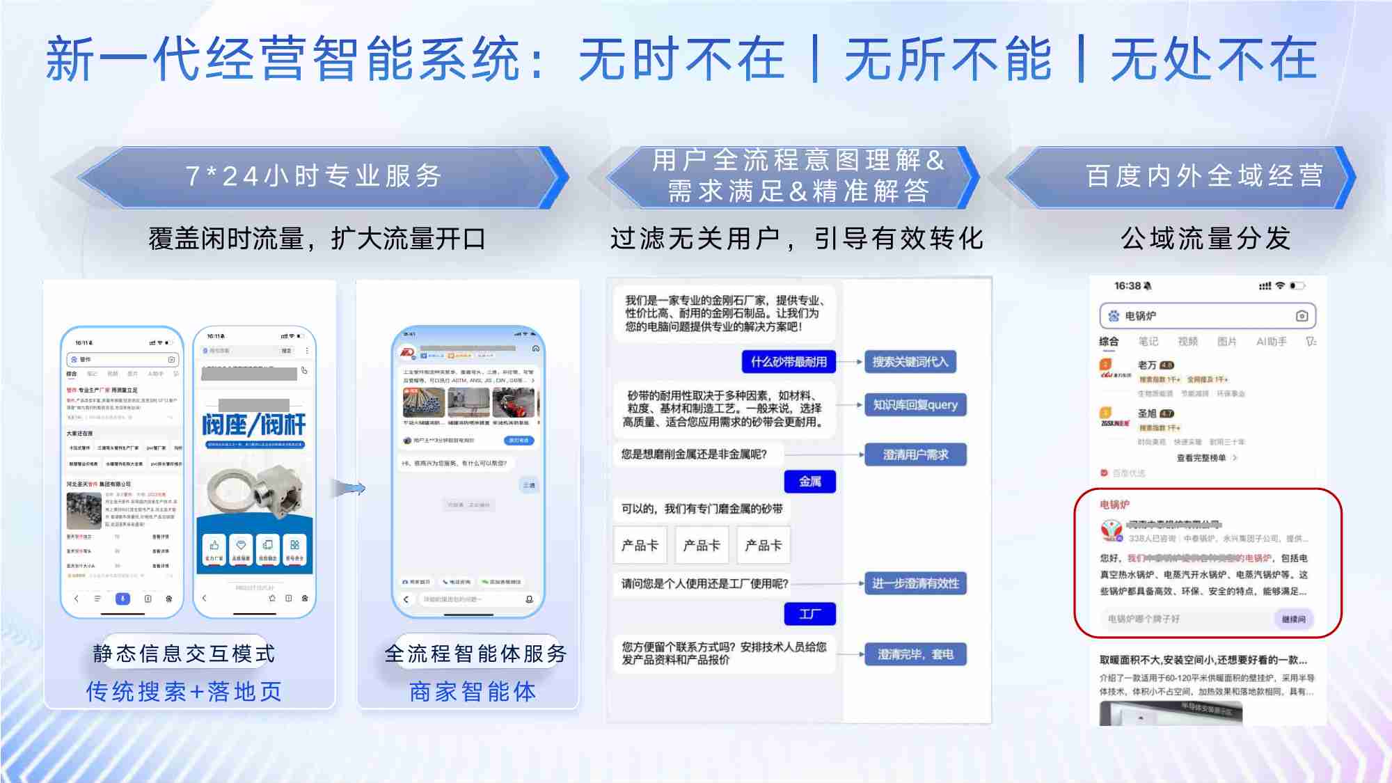 百度_【B2B行业】商家智能体产品手册-生成Al重构商家经营新范式.pdf-4-预览