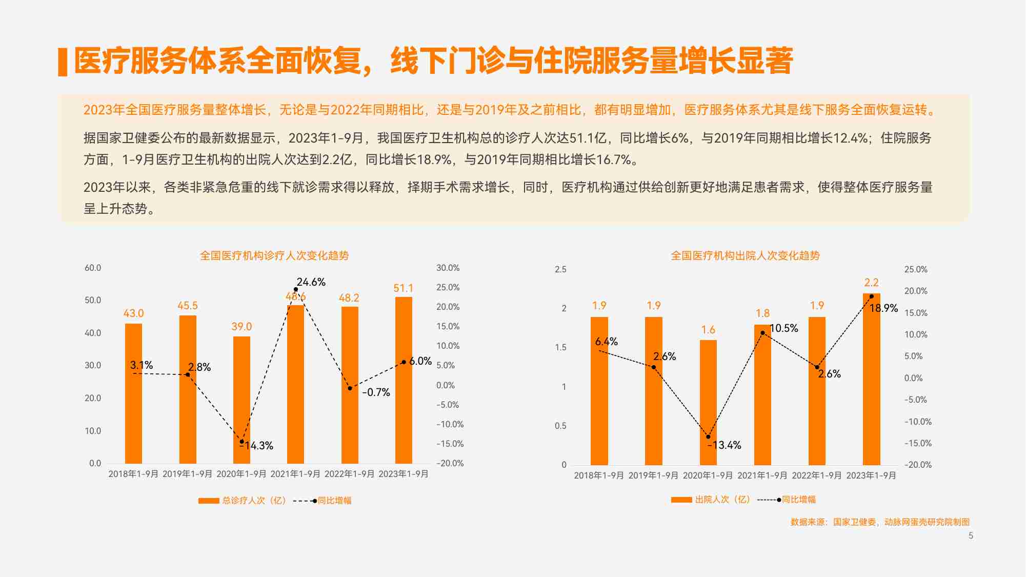 2023互联网医疗服务洞察报告：探寻新需求，构筑新型服务体系.pdf-4-预览