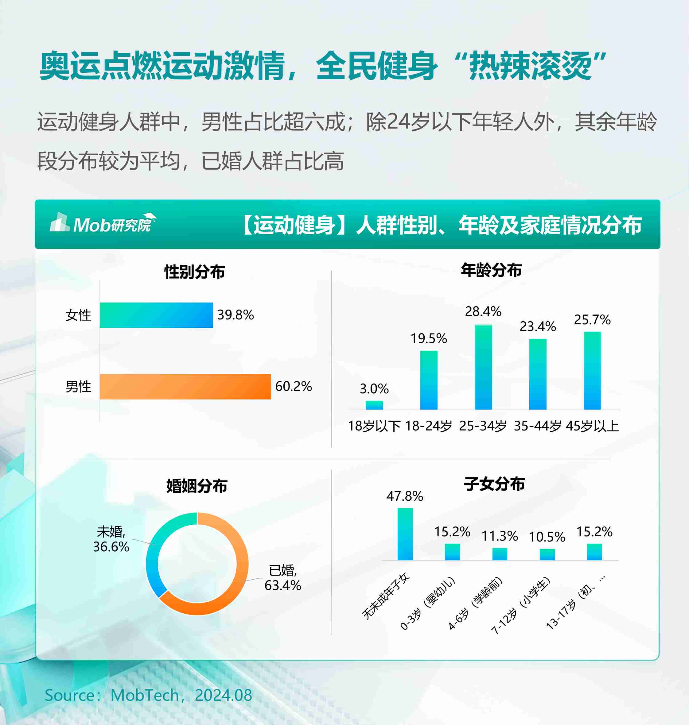 2024年户外运动健身人群洞察报告.pdf-3-预览