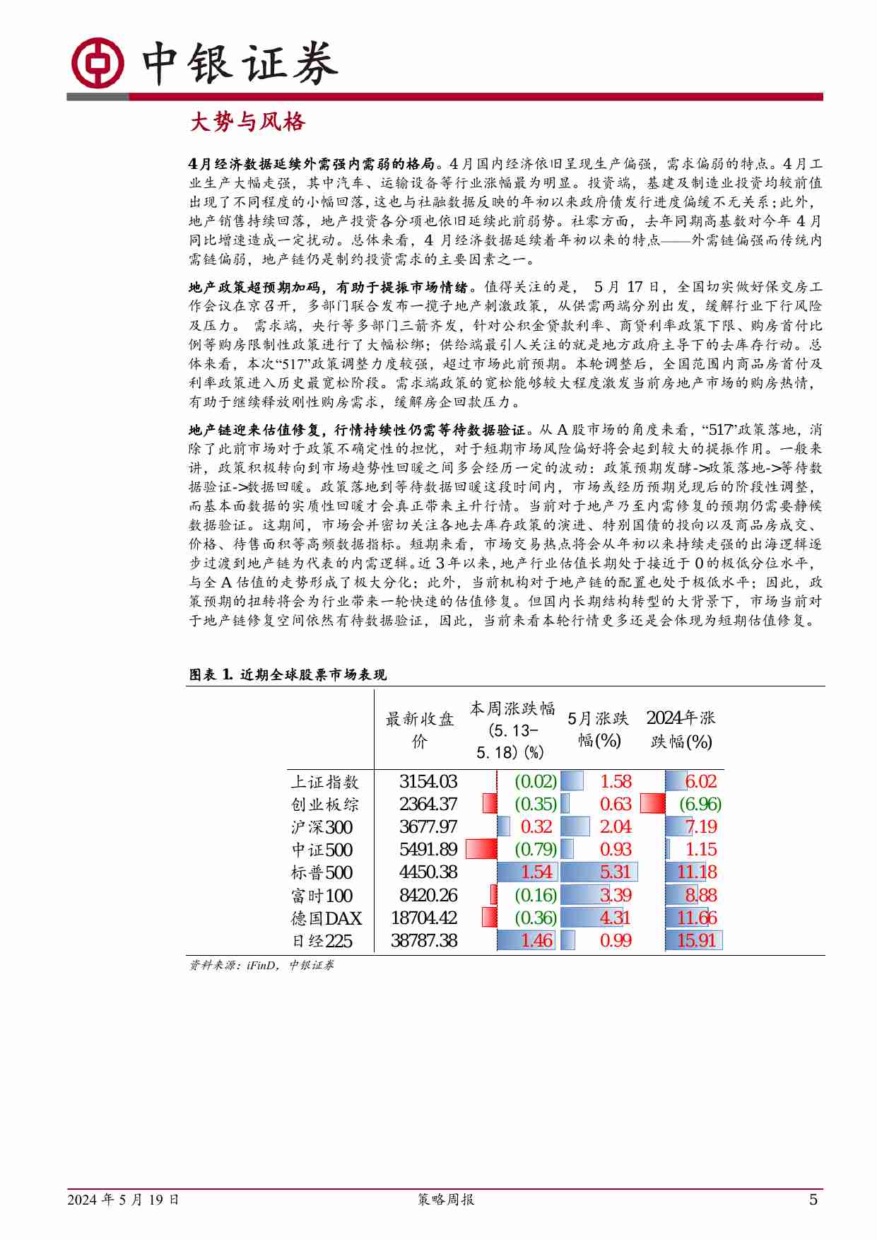 策略周报：地产新政超预期后的市场效应.pdf-4-预览