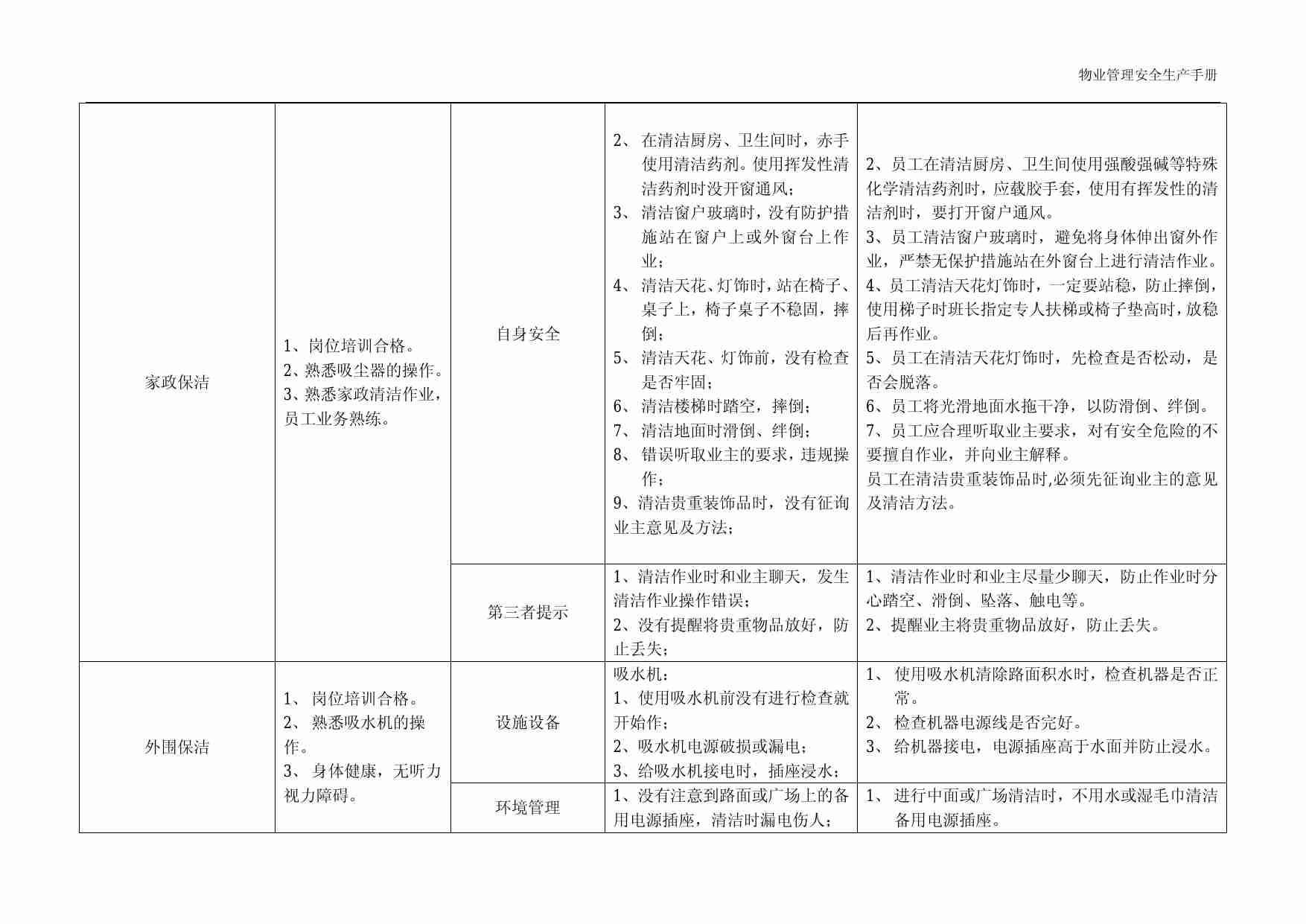 3.5 物业管理安全生产之保洁篇.pdf-4-预览