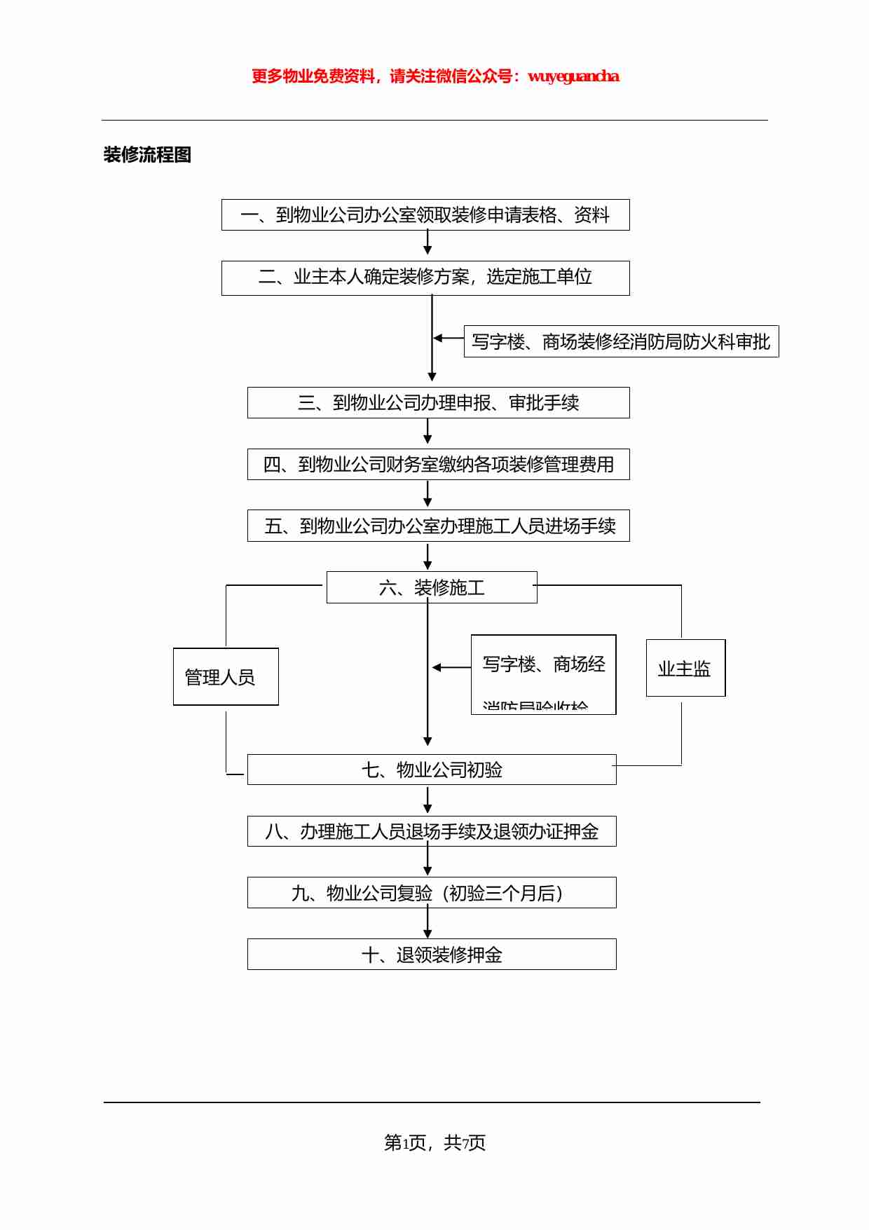 24 业主房屋装修管理规定.pdf-0-预览