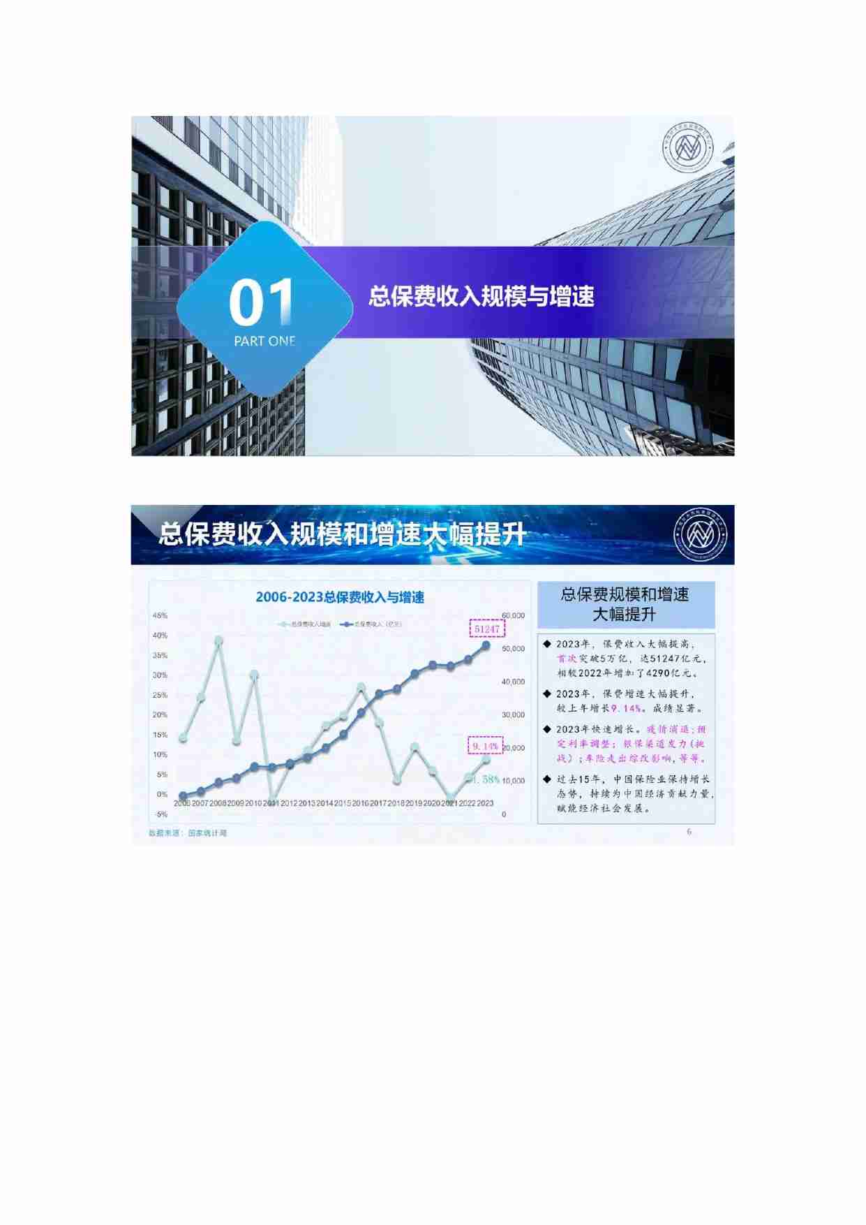 2024中国保险发展报告-中南大风险管理研究中心.燕道数科.pdf-2-预览