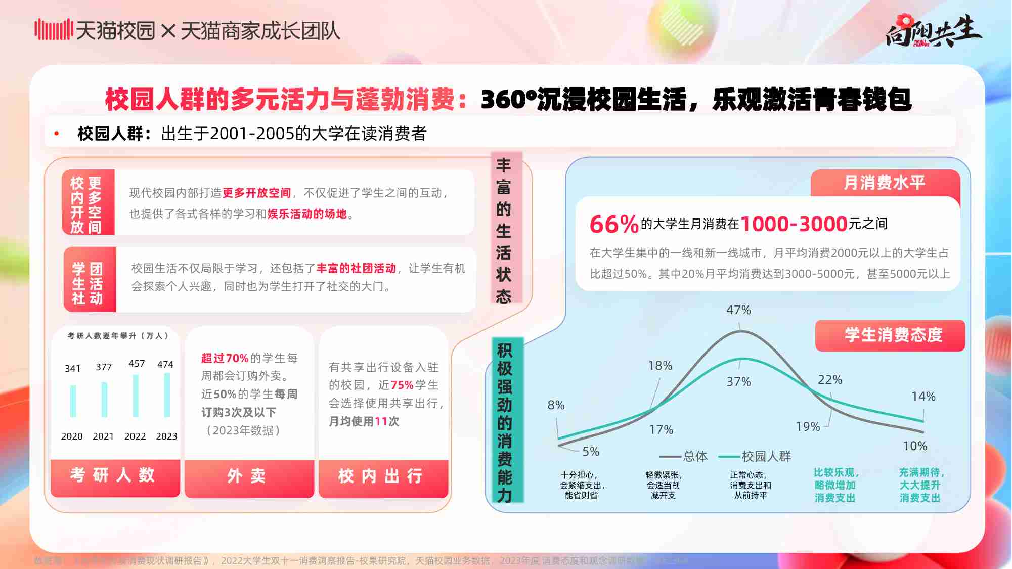 天猫校园：2024校园消费市场白皮书.pdf-4-预览