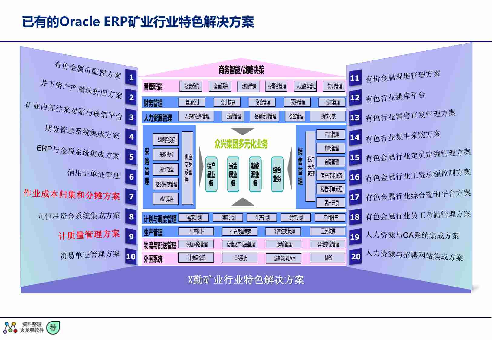 大型企业业务流程优化及ERP整体规划方案.pdf-3-预览