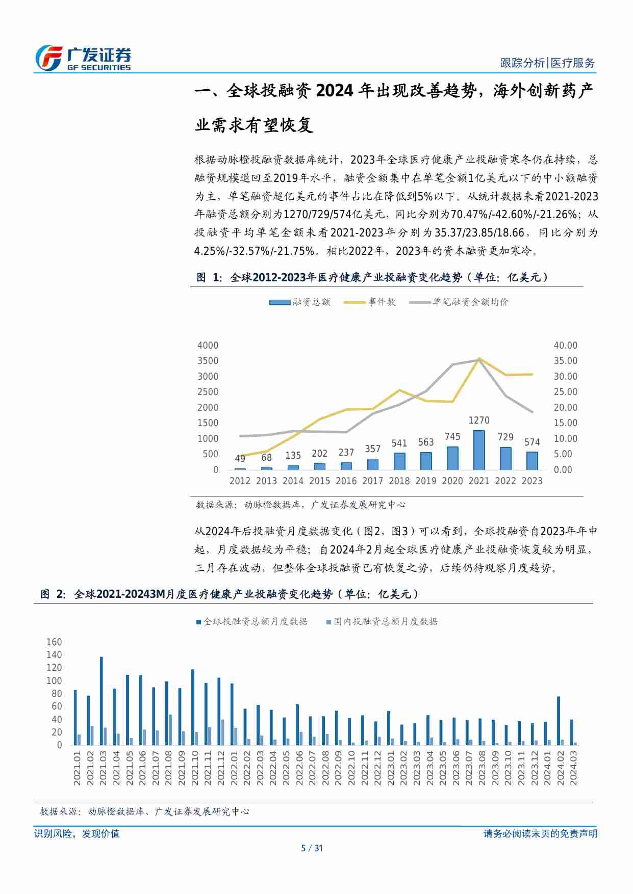 医药生物-医疗服务CXO行业2023年报及2024年1季报总结：行业盈利能力承压，观察需求端转暖趋势-广发证券[罗佳荣,方程嫣,田鑫]-20240505【31页】.pdf-4-预览