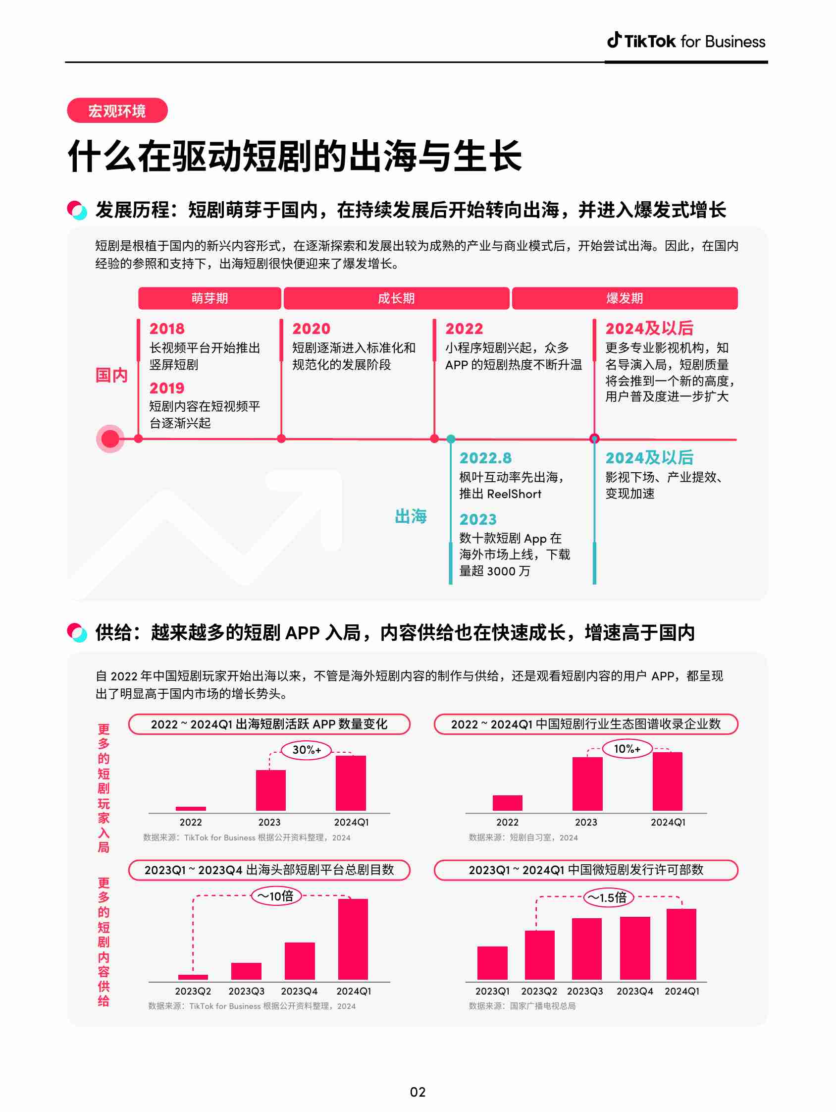 2024 短剧出海营销白皮书.pdf-4-预览