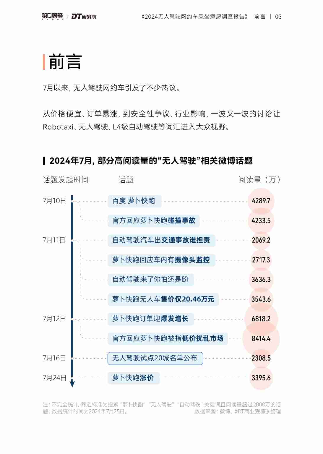 2024无人驾驶网约车乘坐意愿调查报告.pdf-3-预览