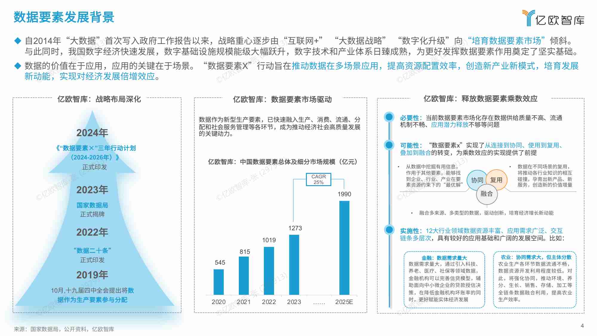 亿欧智库   2024中国“数据要素X”行业应用价值研究报告.pdf-3-预览