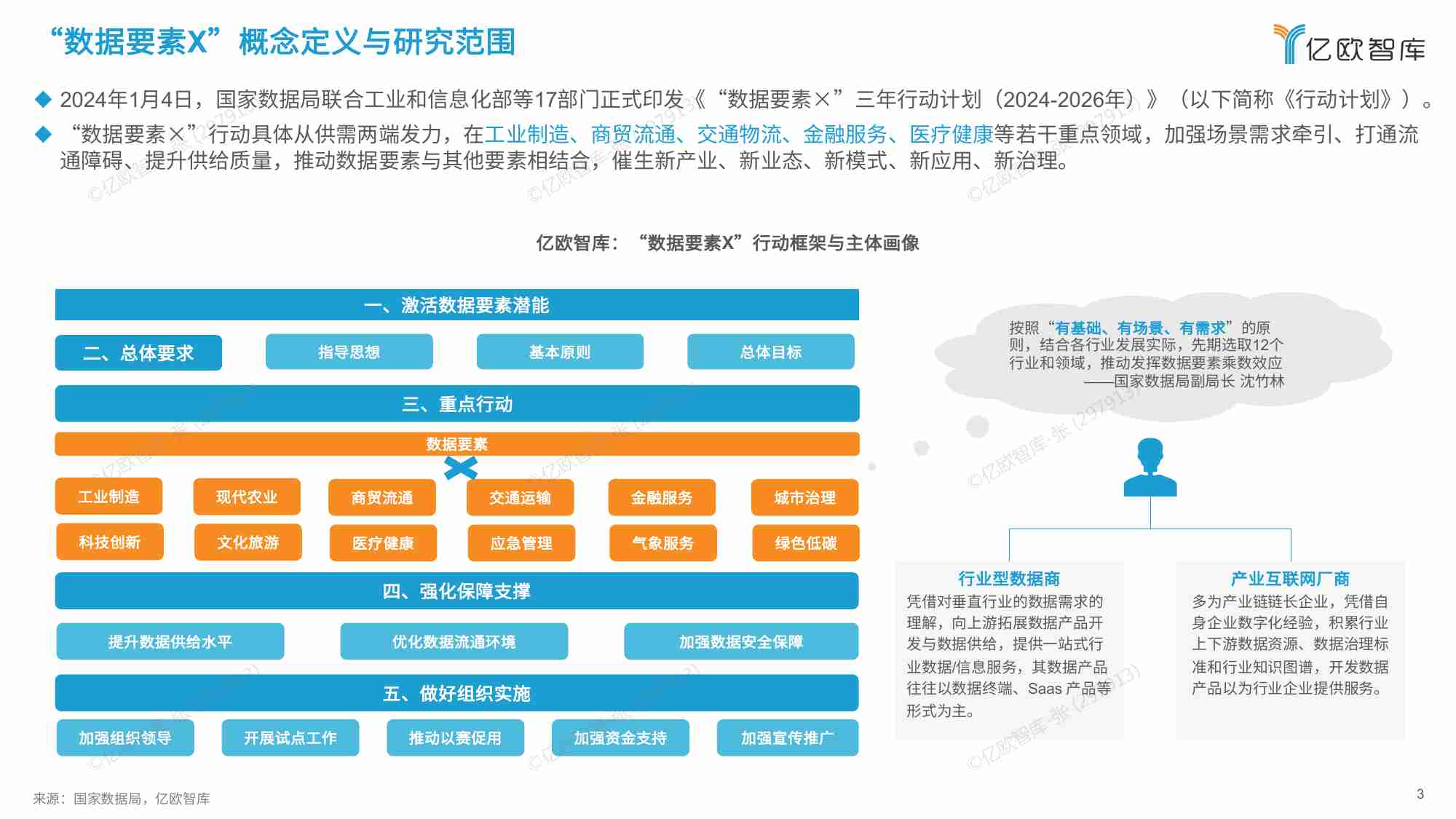 亿欧智库   2024中国“数据要素X”行业应用价值研究报告.pdf-2-预览