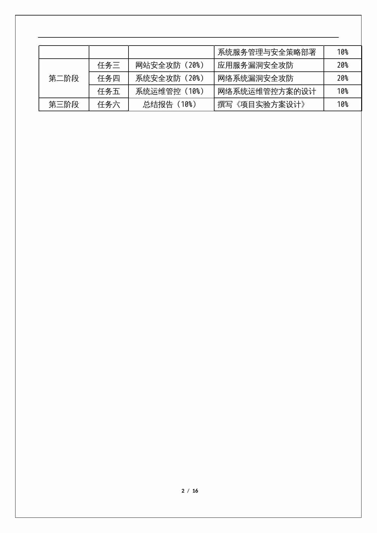 2013年全国职业院校技能大赛高职组“神州数码”杯信息安全技术应用赛项-样题.doc-1-预览