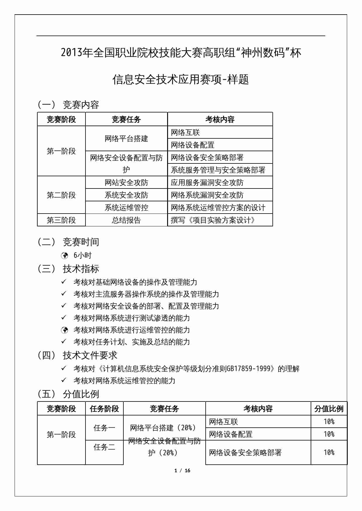 2013年全国职业院校技能大赛高职组“神州数码”杯信息安全技术应用赛项-样题.doc-0-预览