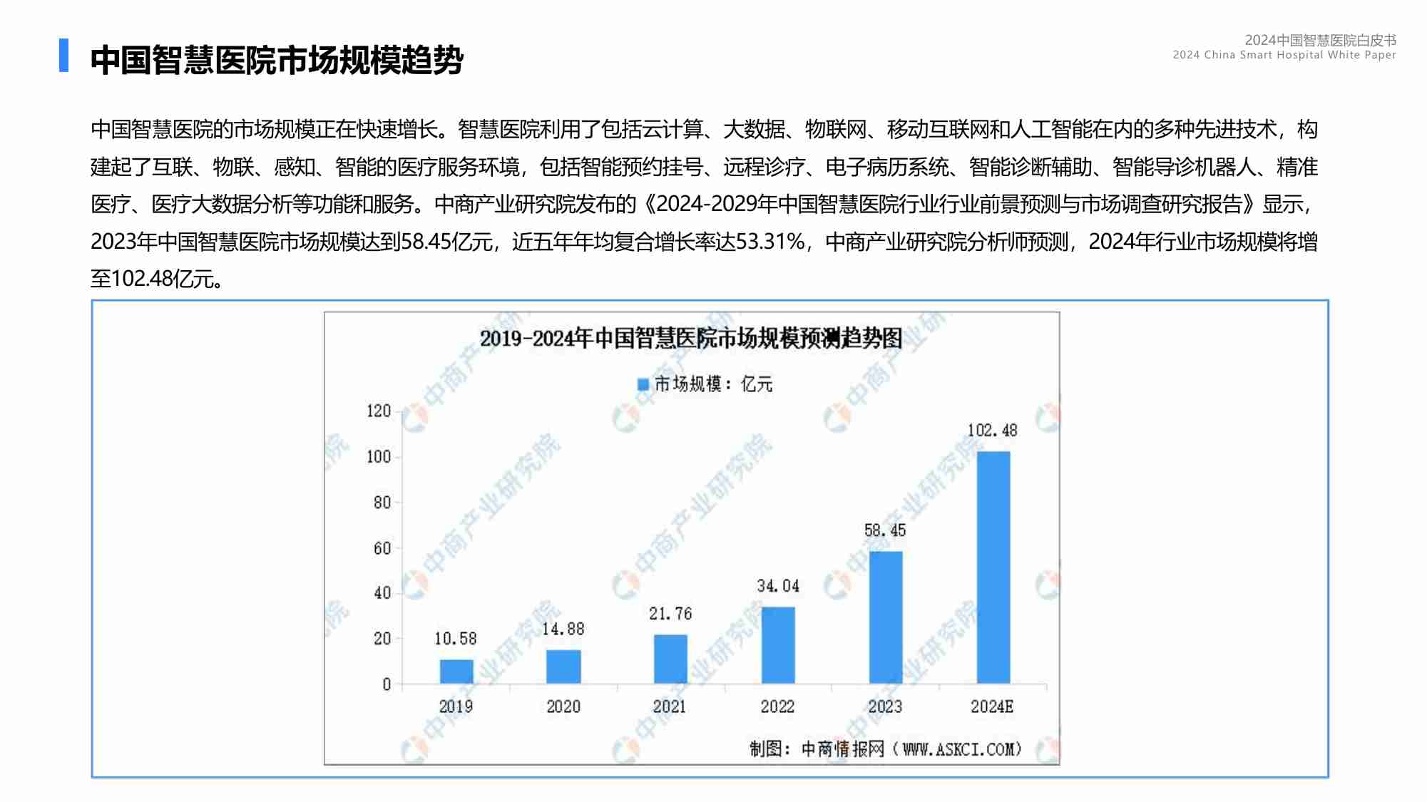 2024中国智慧医院发展白皮书-蓝凌研究院-2024-34页.pdf-4-预览