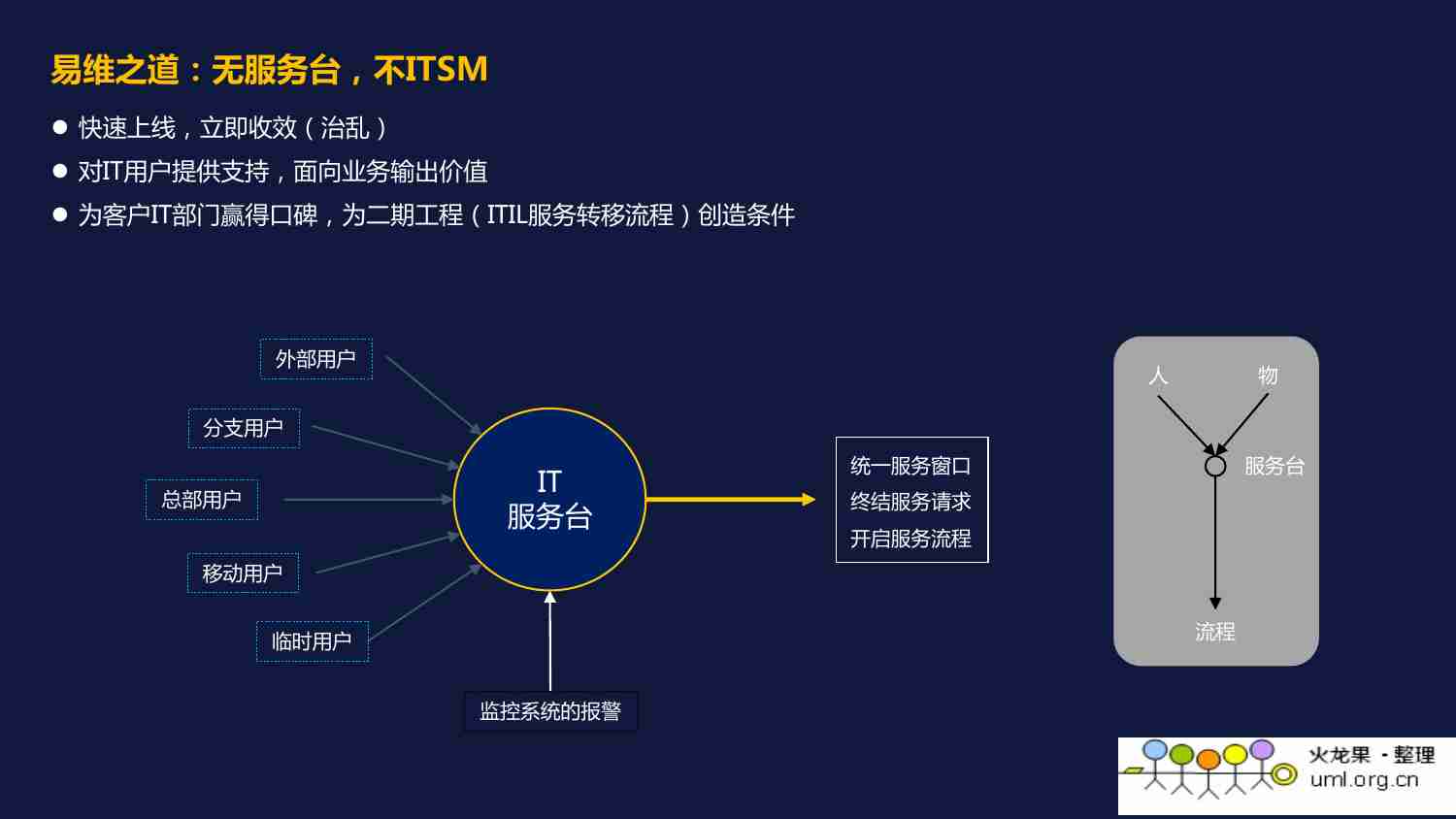 外包IT运维解决方案完整版.pdf-3-预览