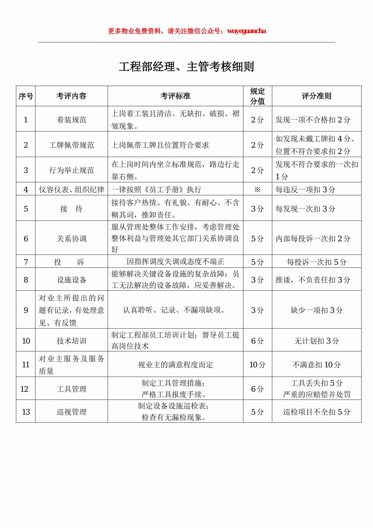 27 工程部经理考核细则.pdf-0-预览