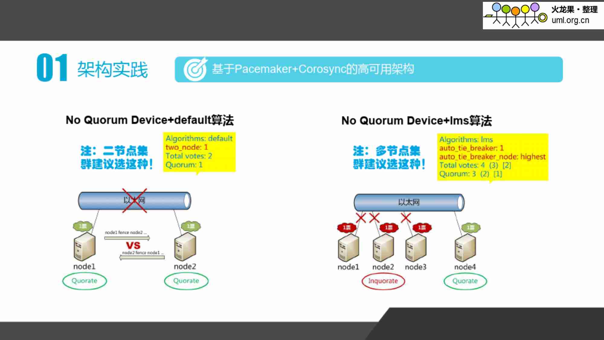 平安PostgreSQL开发运维实践.pdf-3-预览