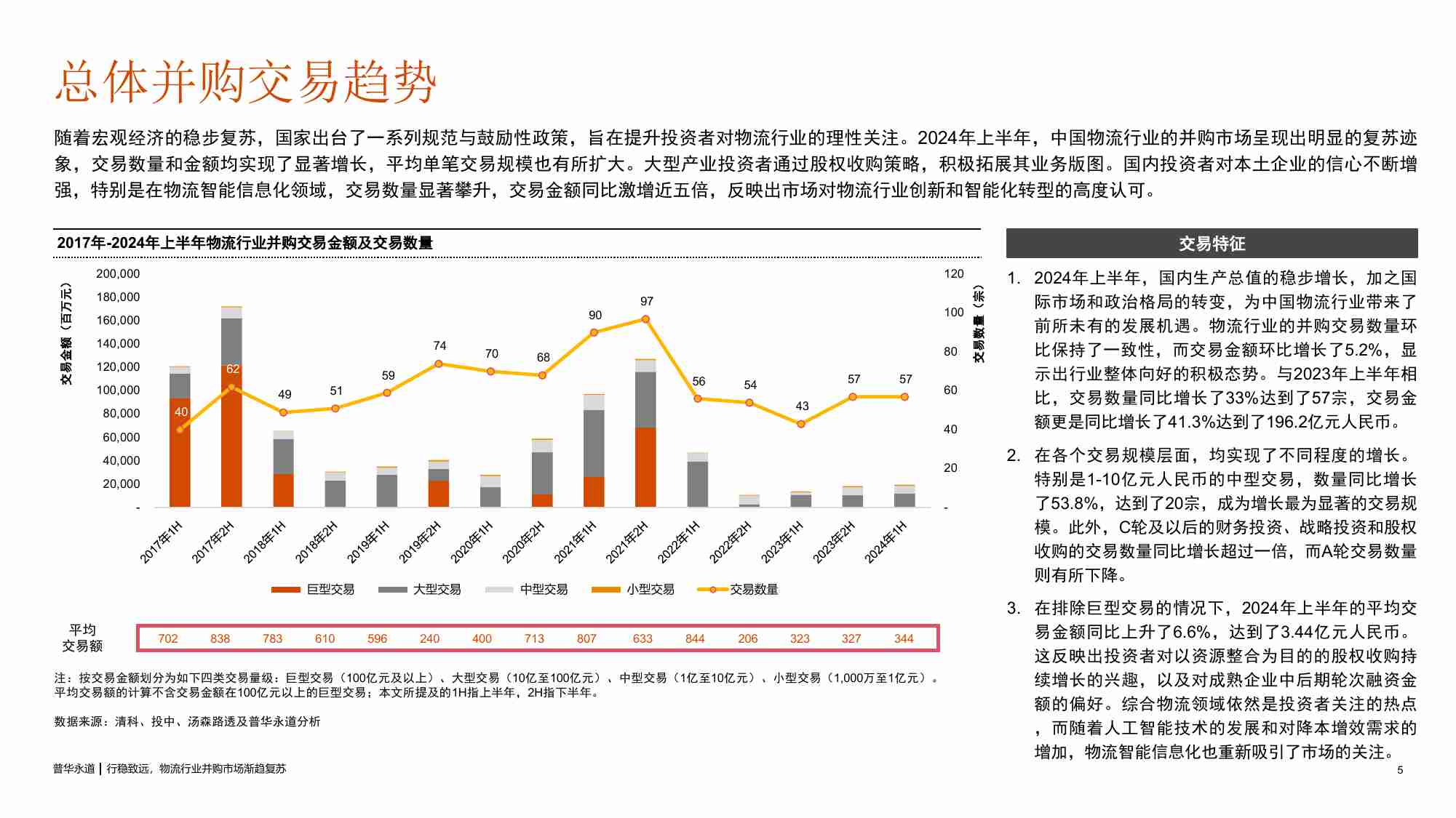 2024年上半年中国物流行业并购活动回顾及趋势展望-普华永道-2024.8-19页.pdf-4-预览