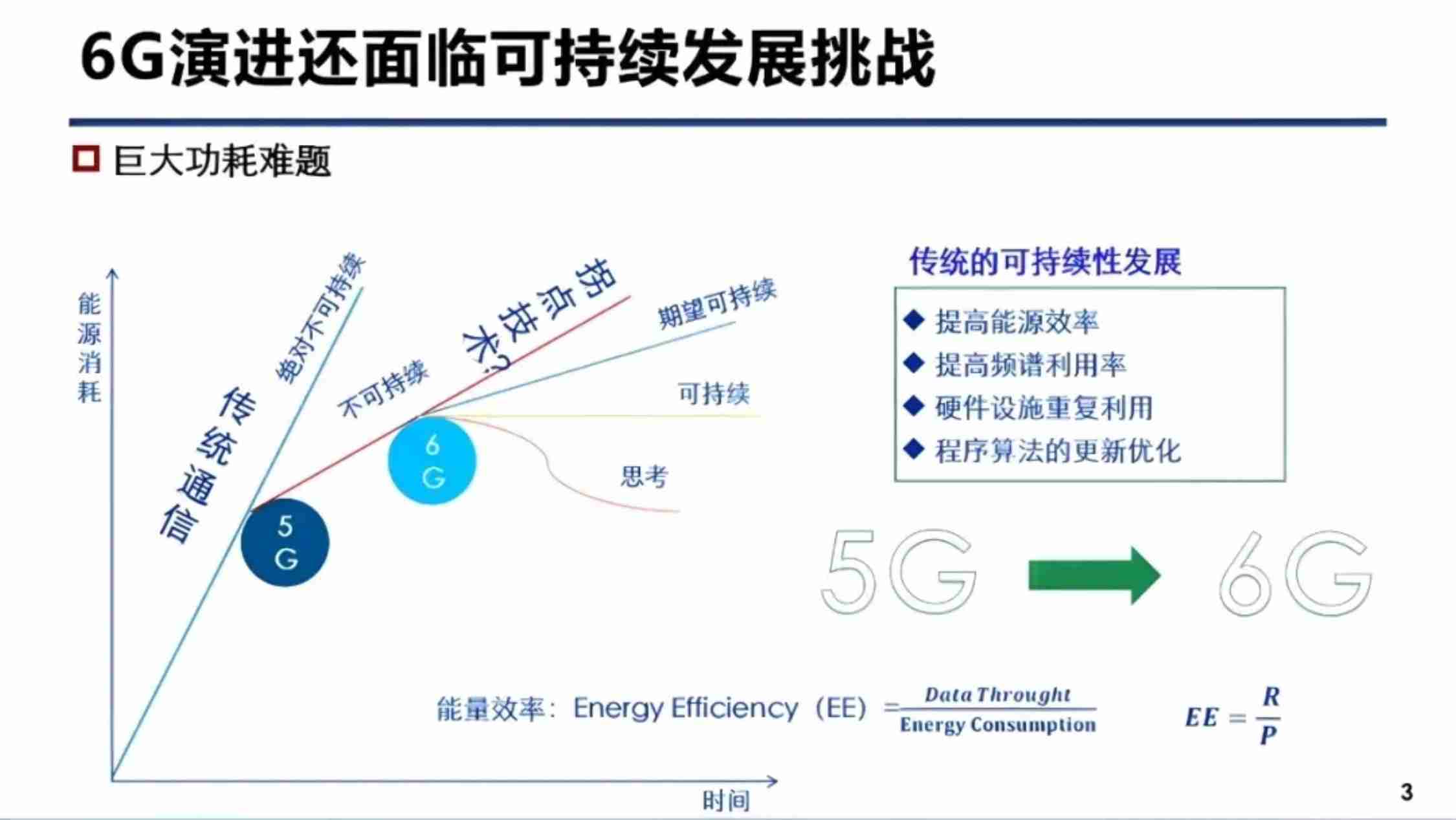 6G泛在智能的通信理论及实践.pdf-2-预览