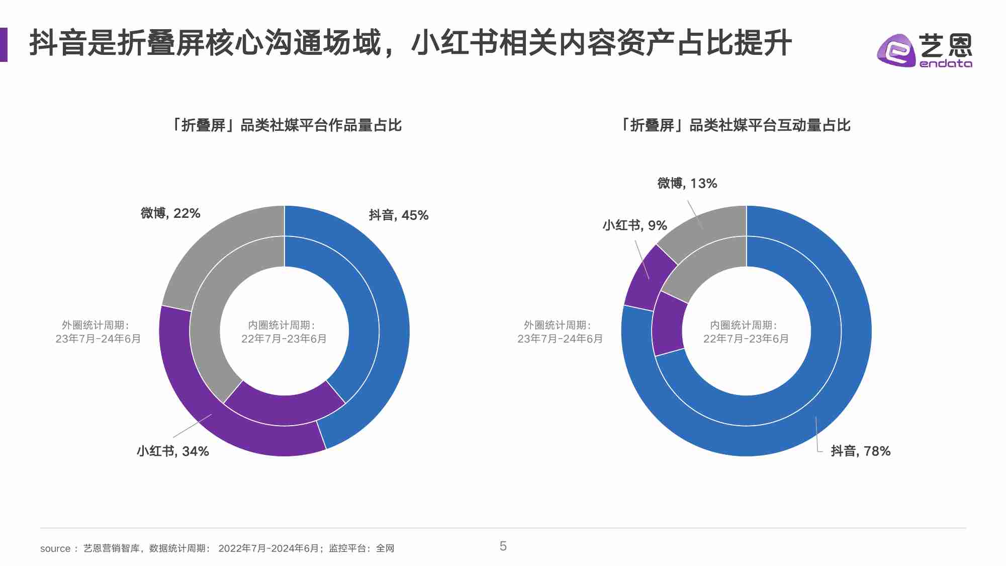 2024折叠屏消费趋势洞察.pdf-4-预览