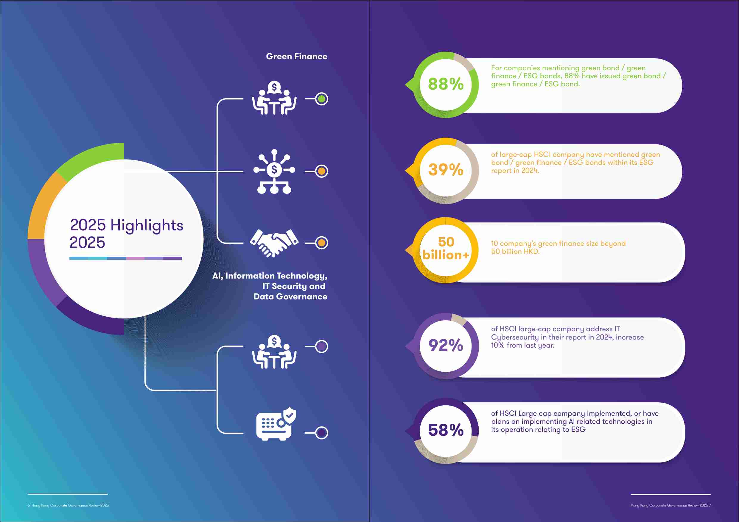 致同中国：香港企业管治调查报告2025.pdf-8-预览
