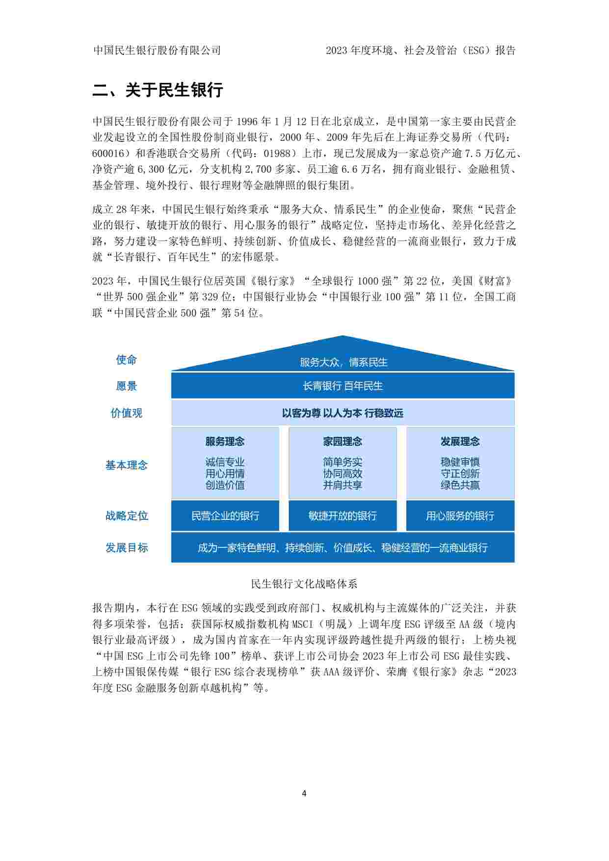 民生银行23年度ESG报告.pdf-3-预览