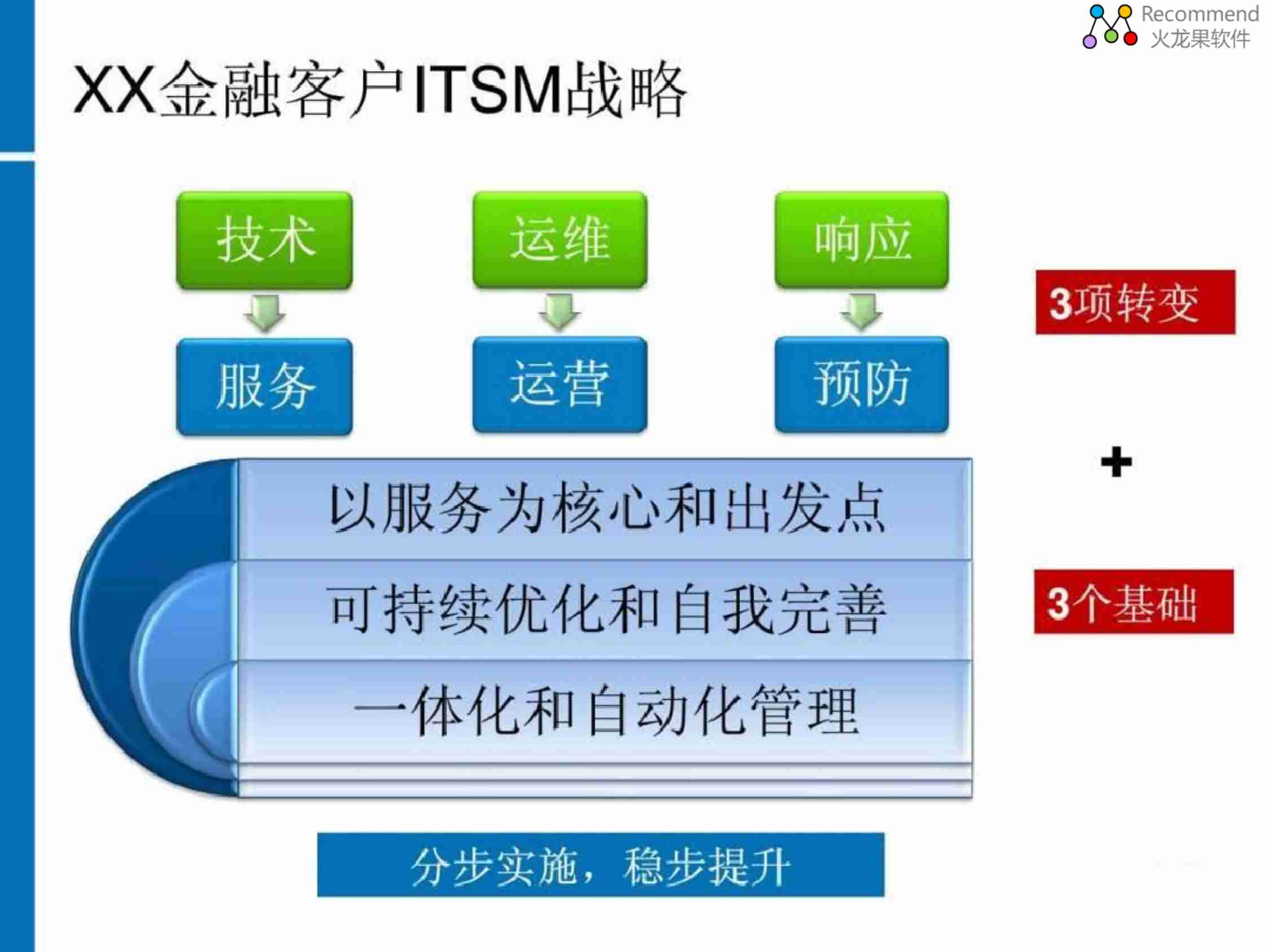 IT运维管理与运营管理.pdf-3-预览