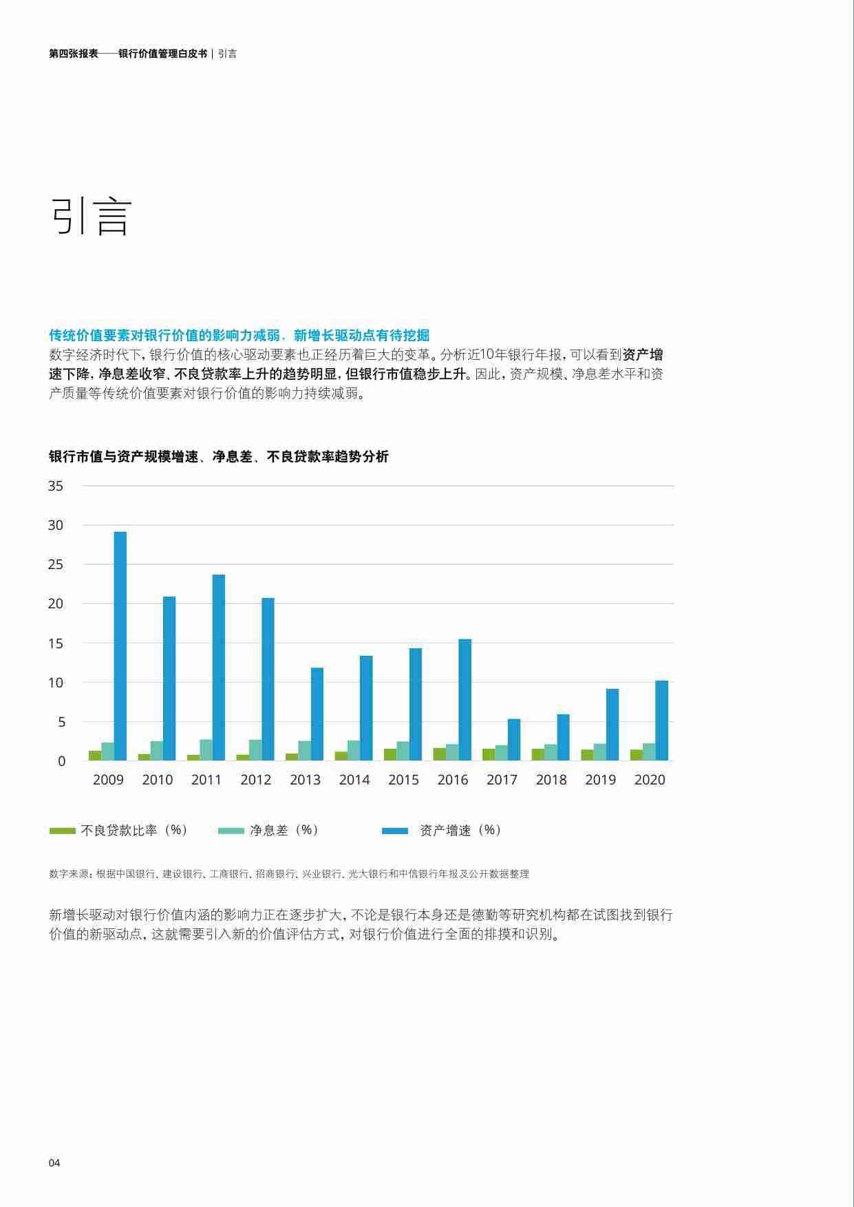 银行价值管理白皮书.pdf-3-预览