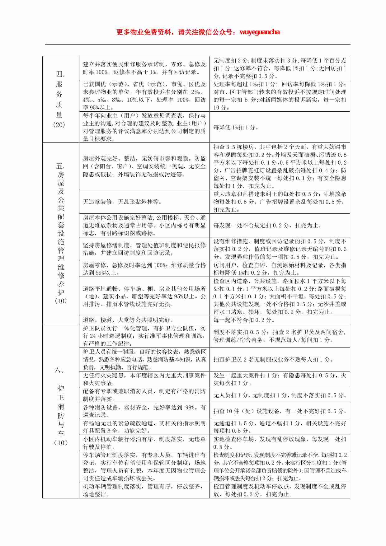 25 保利物业各部门服务质量检查标准.pdf-1-预览