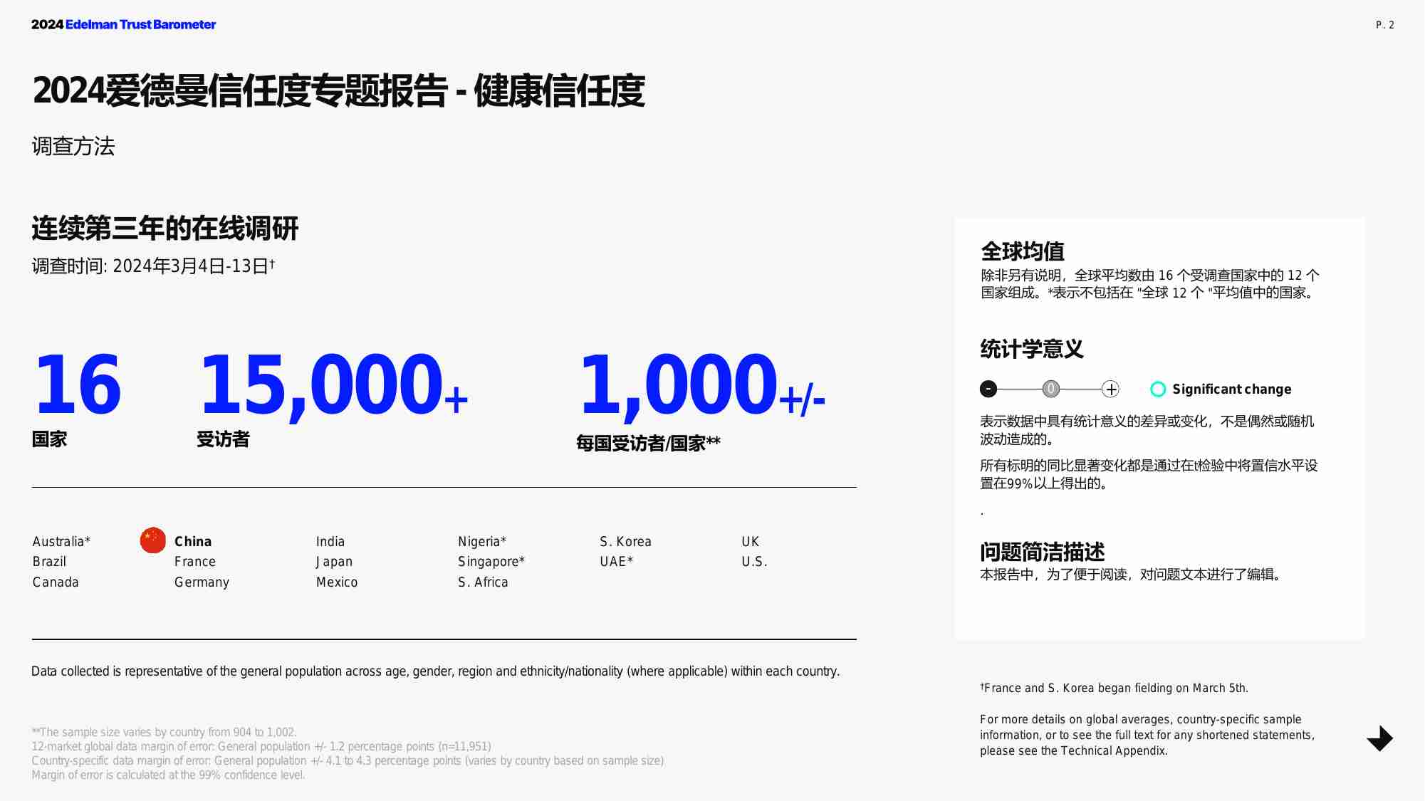 2024爱德曼健康信任度中国报告.pdf-1-预览